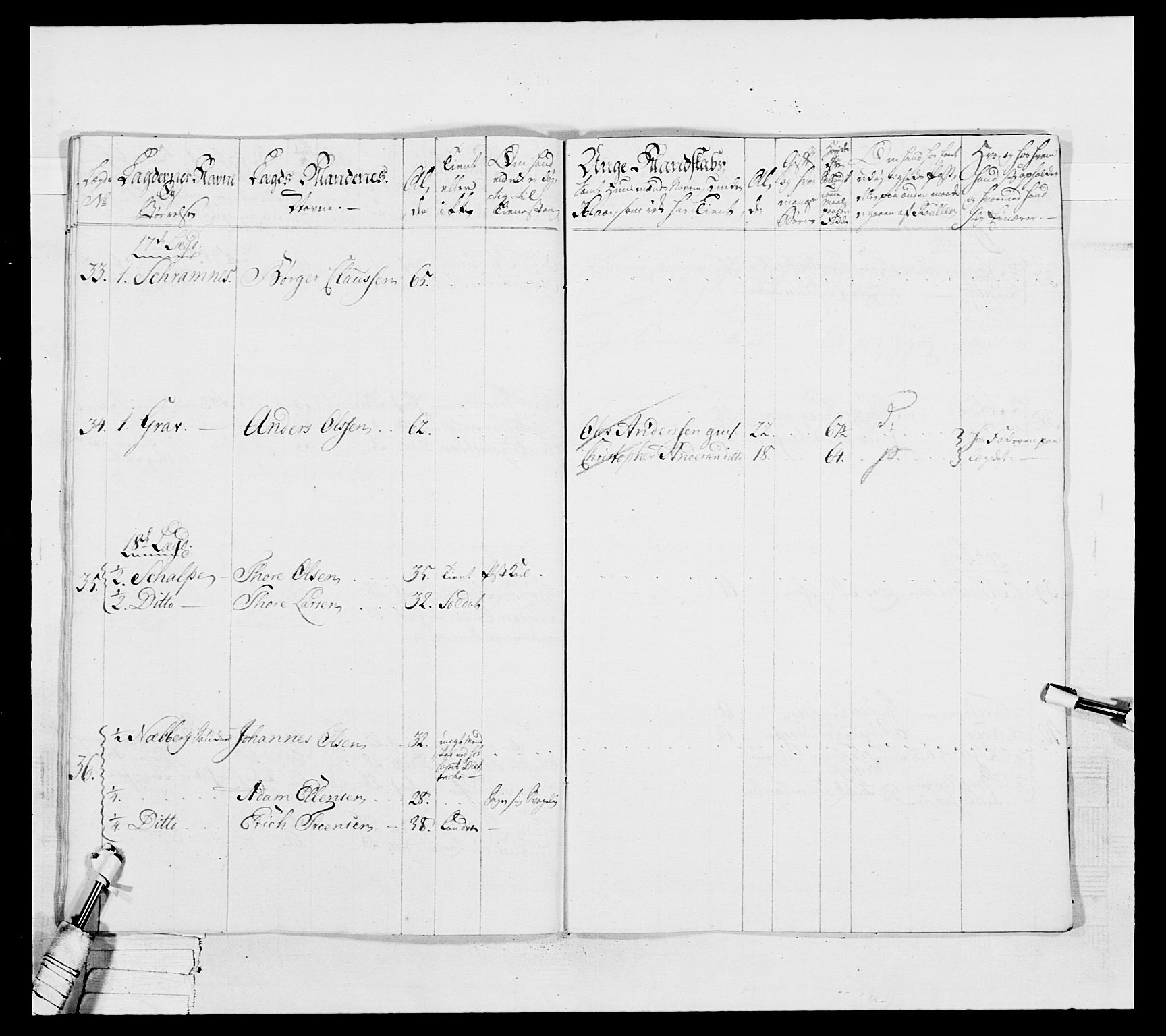 Generalitets- og kommissariatskollegiet, Det kongelige norske kommissariatskollegium, RA/EA-5420/E/Eh/L0037: 1. Akershusiske nasjonale infanteriregiment, 1767-1773, s. 757