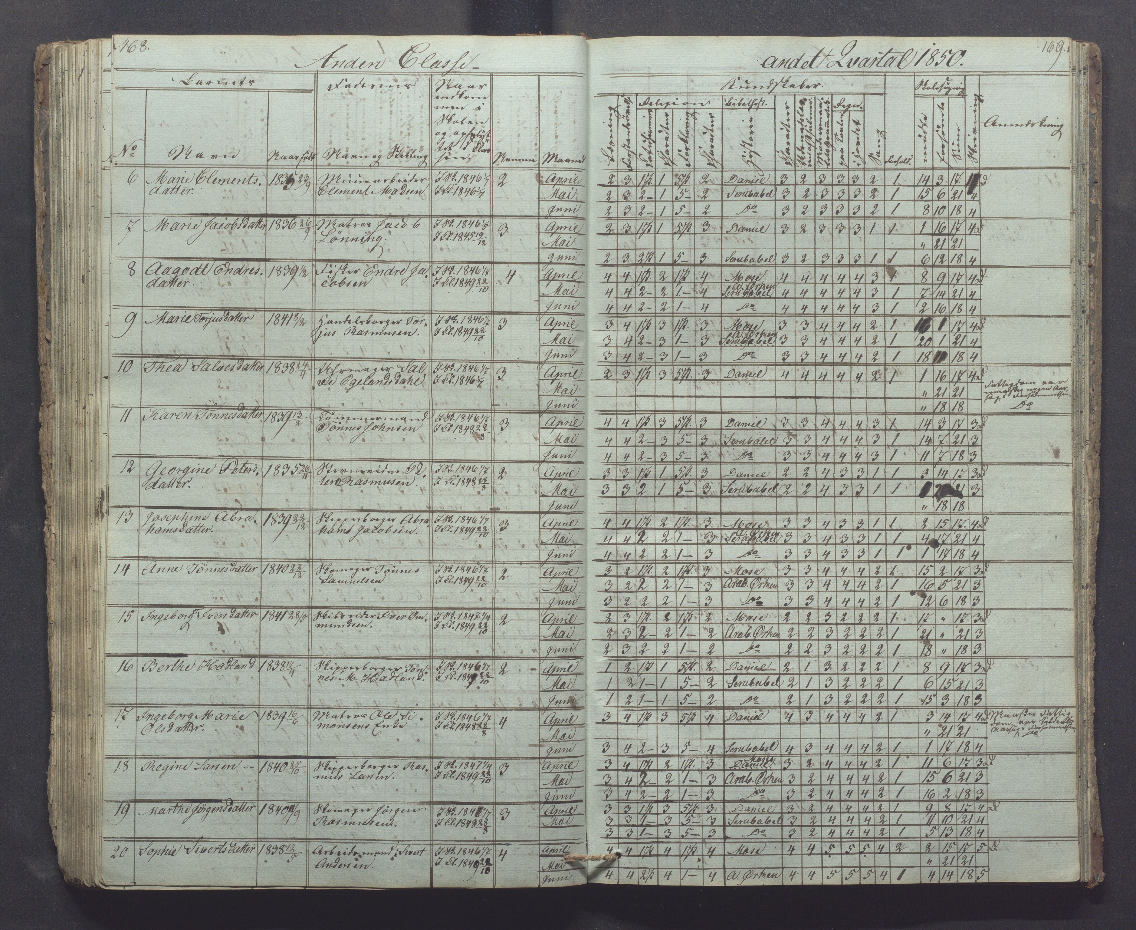 Egersund kommune (Ladested) - Egersund almueskole/folkeskole, IKAR/K-100521/H/L0002: Skoleprotokoll - Faste Almueskole, 2. klasse, 1844-1852, s. 168-169