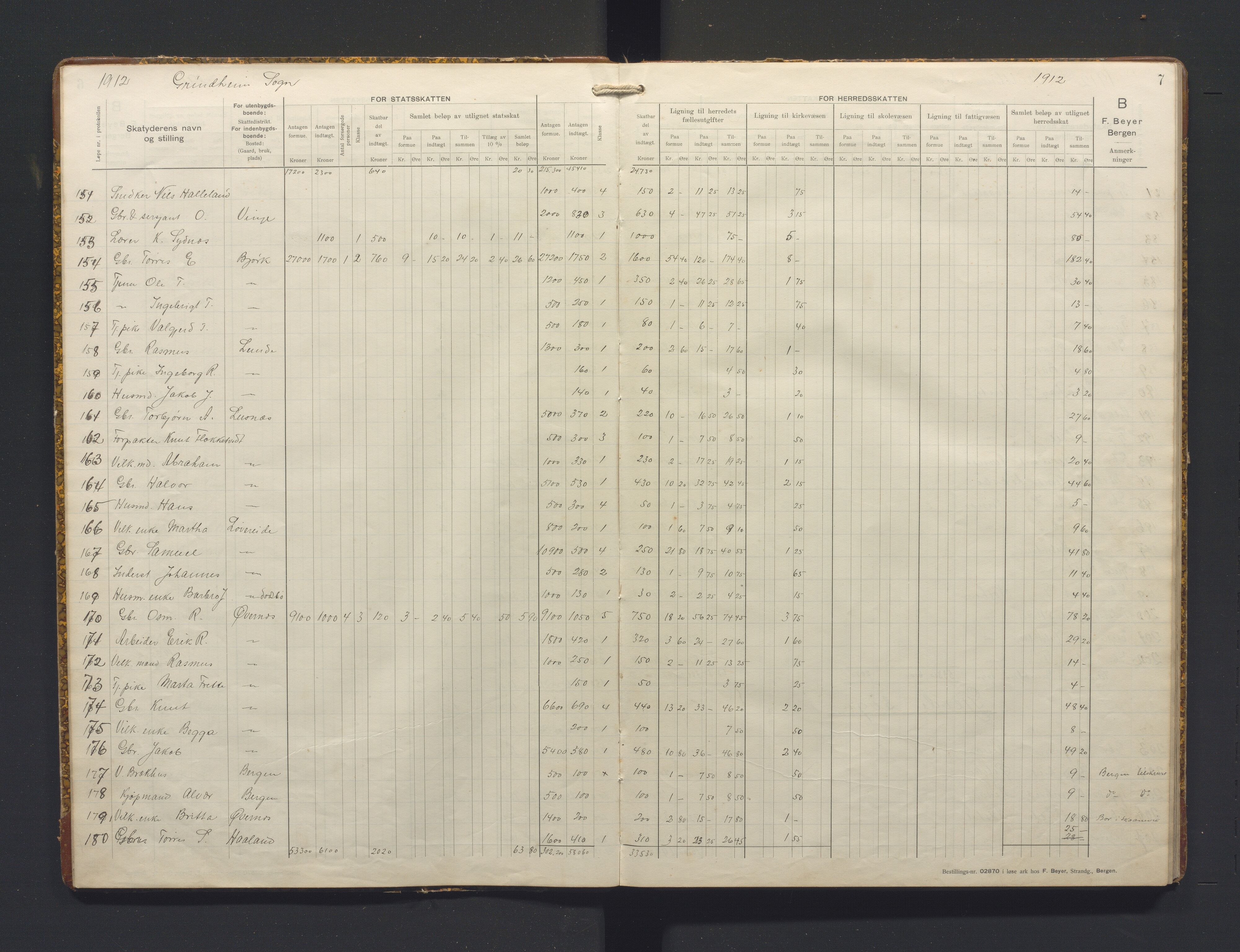 Etne kommune. Likningsnemnda, IKAH/1211-142/F/Fa/L0005: Likningsprotokoll, K S, 1912-1915