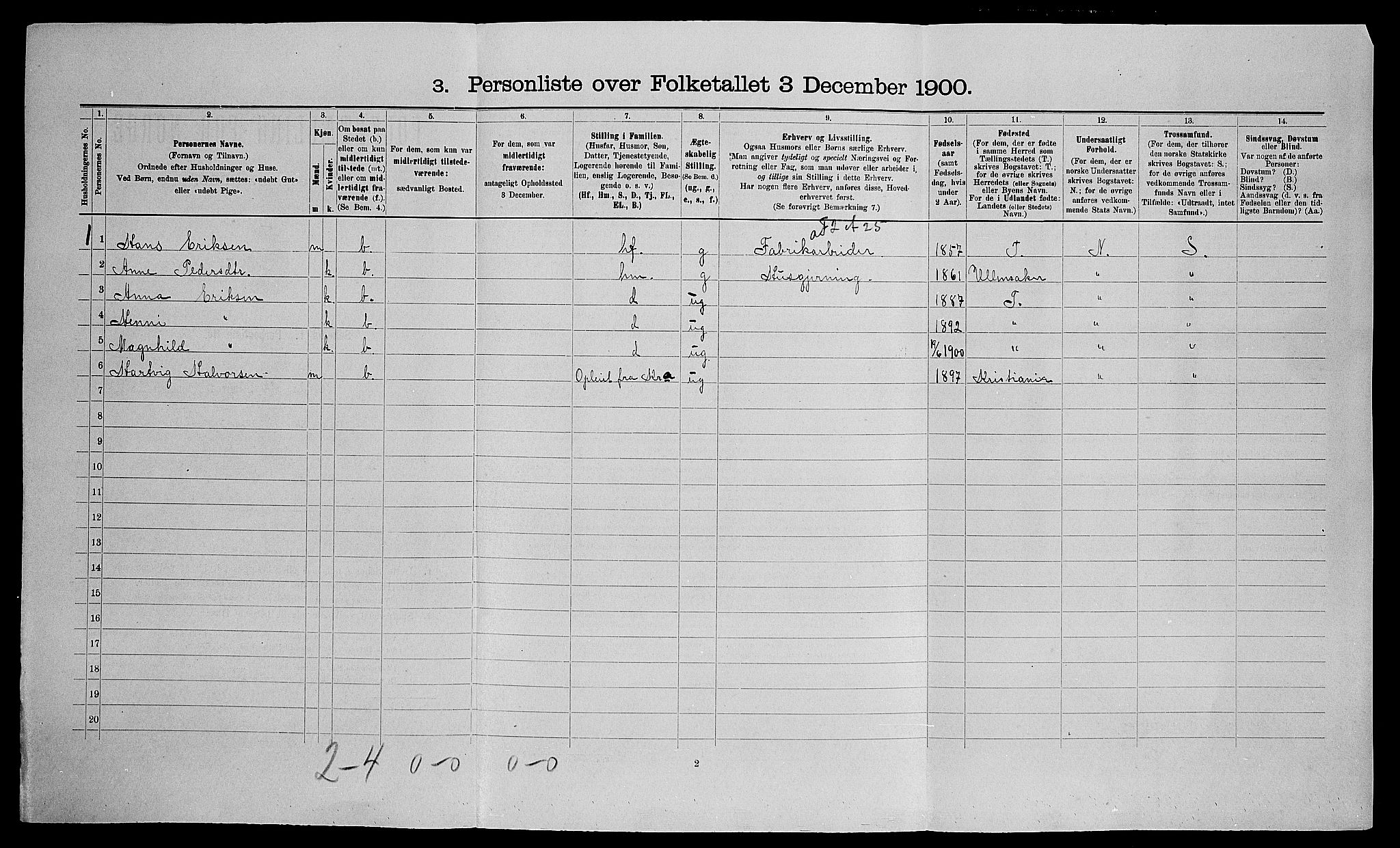 SAO, Folketelling 1900 for 0237 Eidsvoll herred, 1900