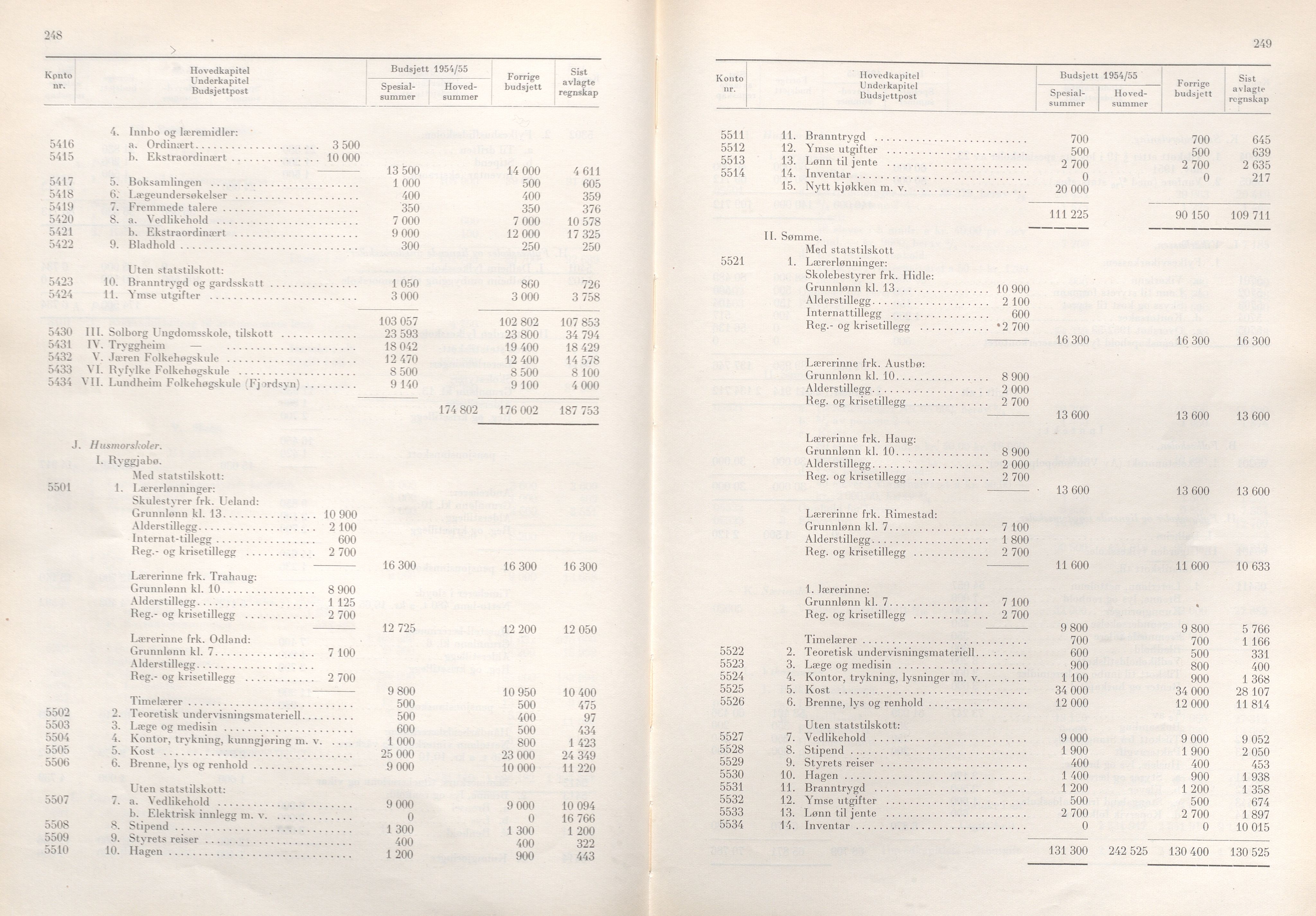 Rogaland fylkeskommune - Fylkesrådmannen , IKAR/A-900/A/Aa/Aaa/L0073: Møtebok , 1954, s. 248-249