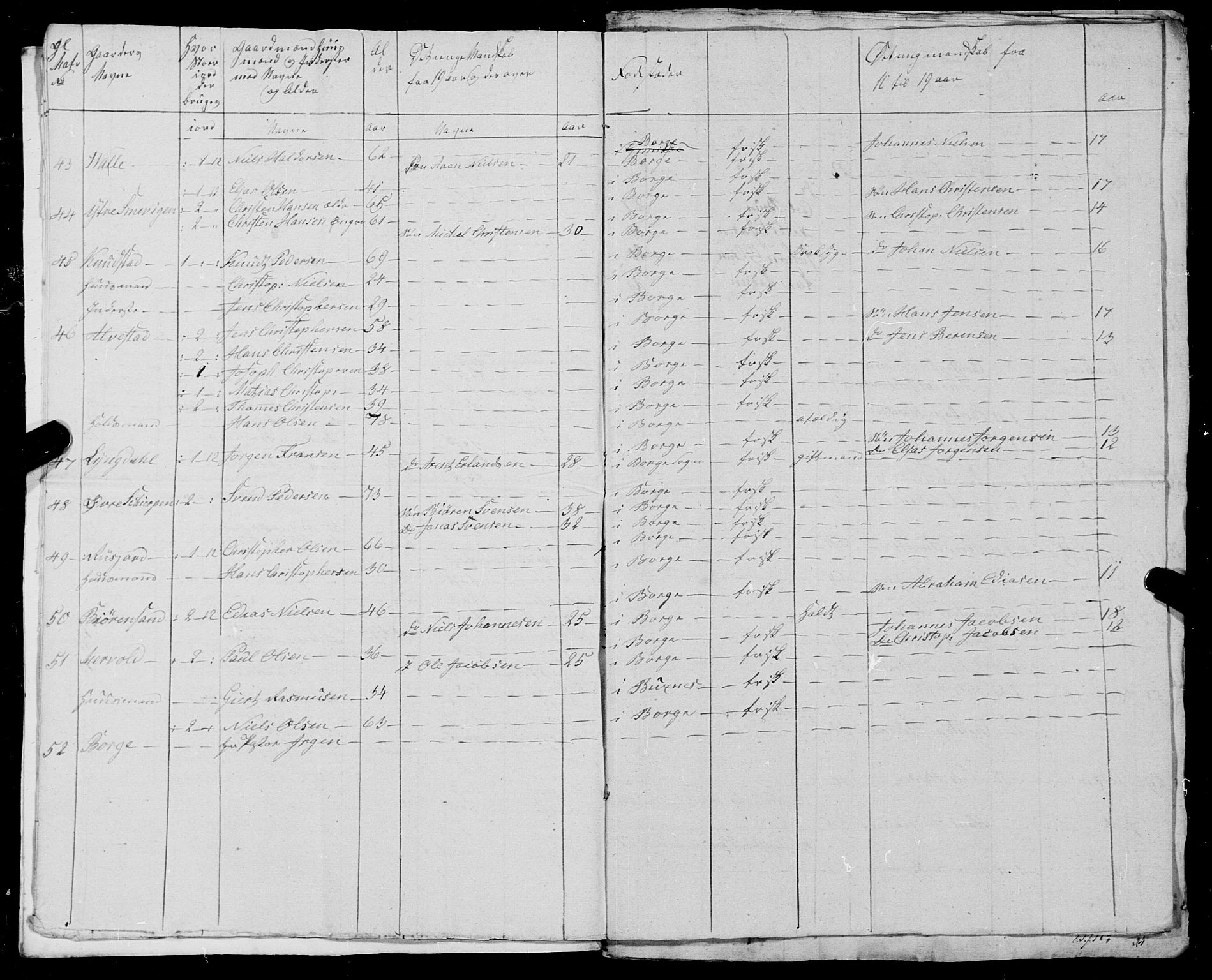 Fylkesmannen i Nordland, AV/SAT-A-0499/1.1/R/Ra/L0025: --, 1806-1836, s. 234