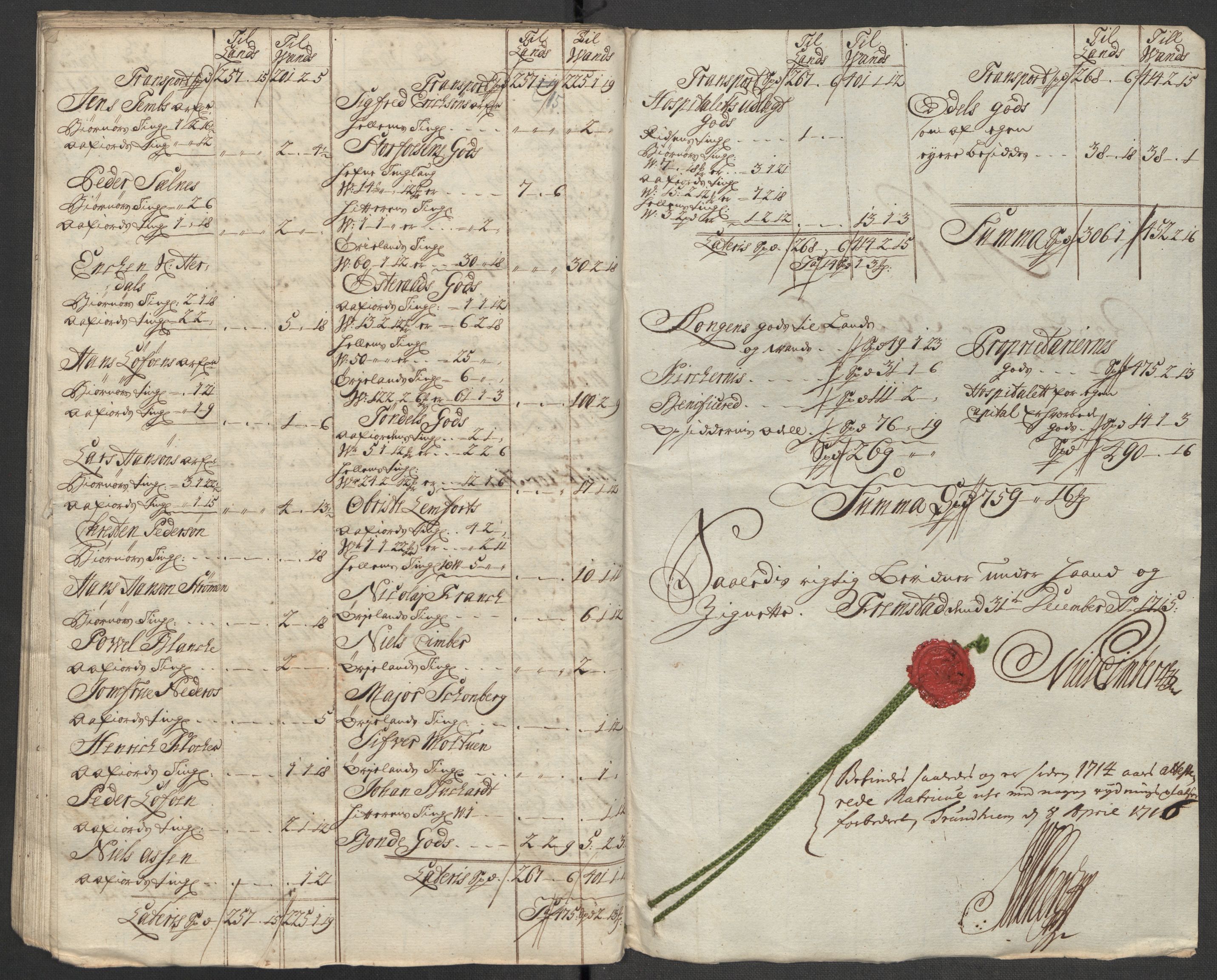 Rentekammeret inntil 1814, Reviderte regnskaper, Fogderegnskap, RA/EA-4092/R57/L3863: Fogderegnskap Fosen, 1715, s. 70