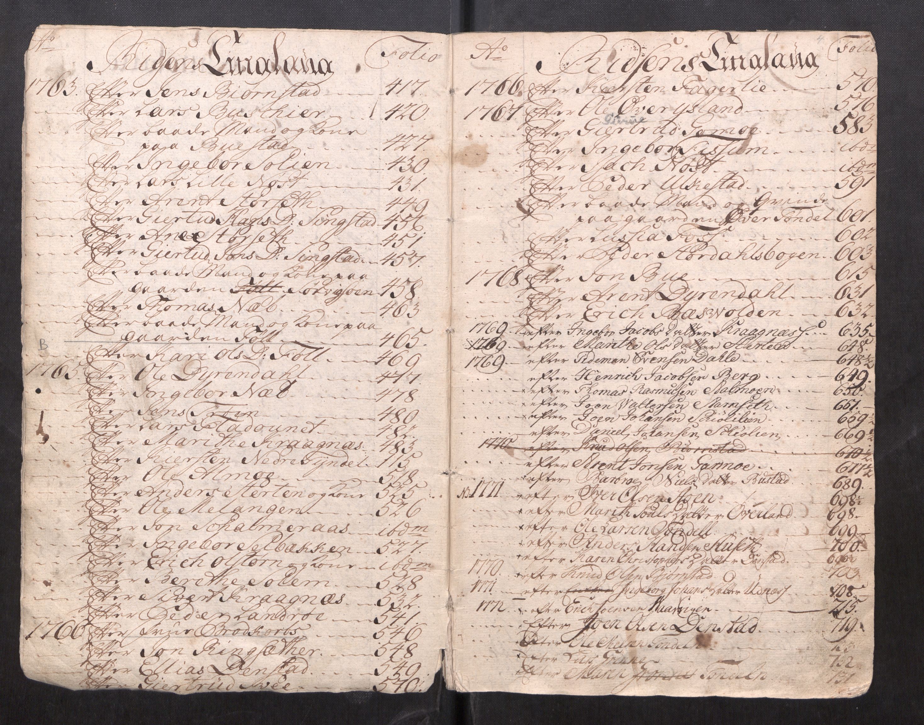 Fosen sorenskriveri, AV/SAT-A-1107/1/3/3A/L0037: To gamle registre til skifteprotokoller, 1751-1823