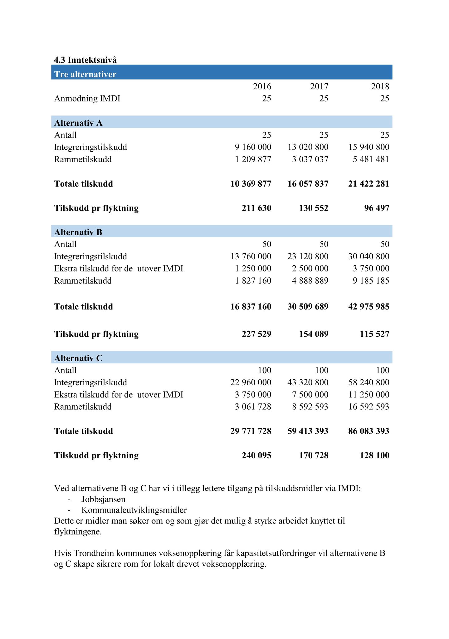 Klæbu Kommune, TRKO/KK/04-UO/L007: Utvalg for oppvekst - Møtedokumenter, 2016