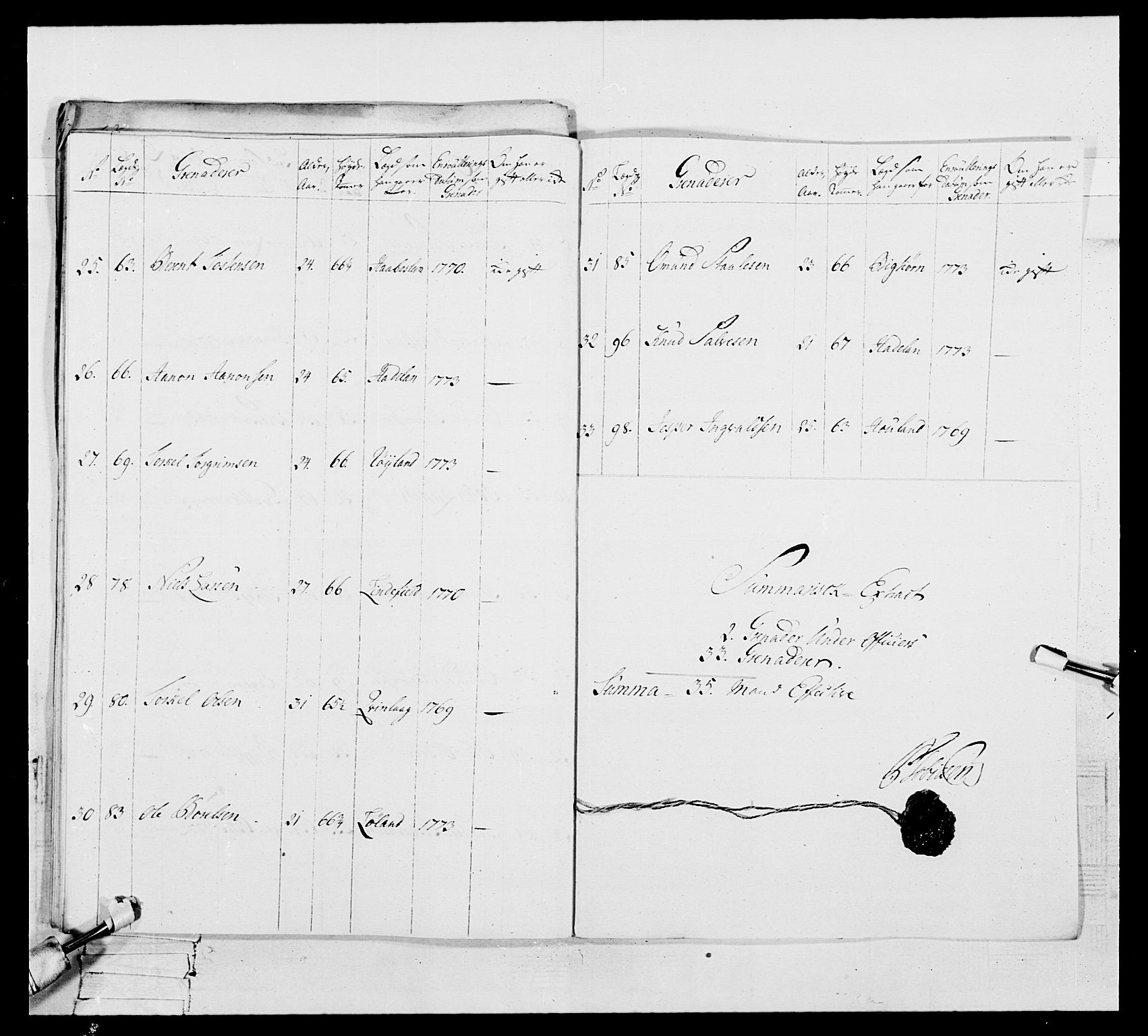 Generalitets- og kommissariatskollegiet, Det kongelige norske kommissariatskollegium, AV/RA-EA-5420/E/Eh/L0105: 2. Vesterlenske nasjonale infanteriregiment, 1766-1773, s. 441