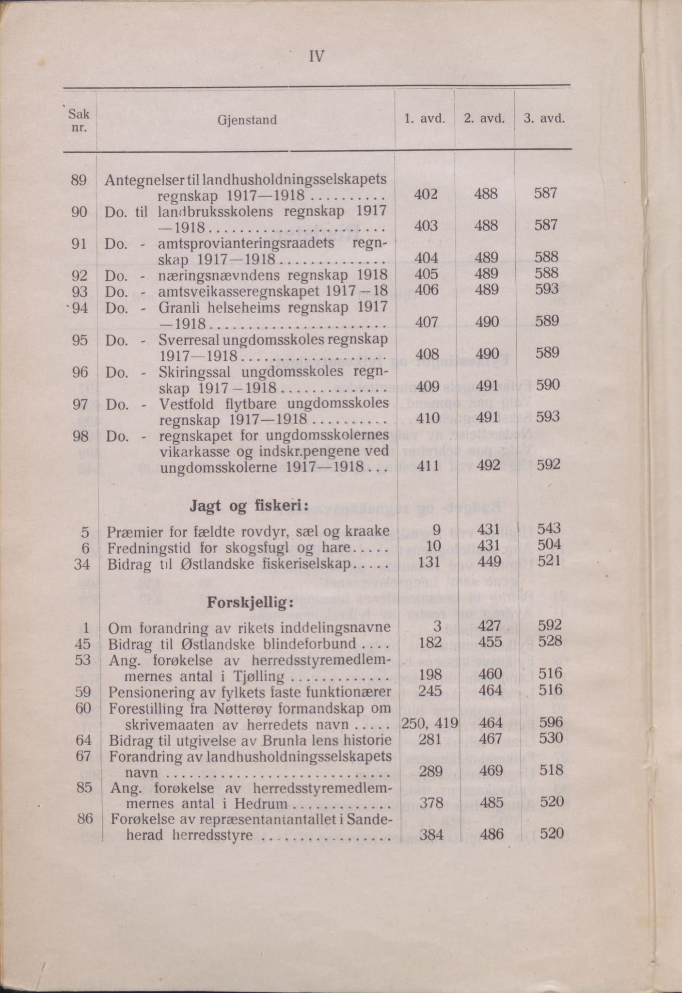 Vestfold fylkeskommune. Fylkestinget, VEMU/A-1315/A/Ab/Abb/L0066: Fylkestingsforhandlinger, 1919
