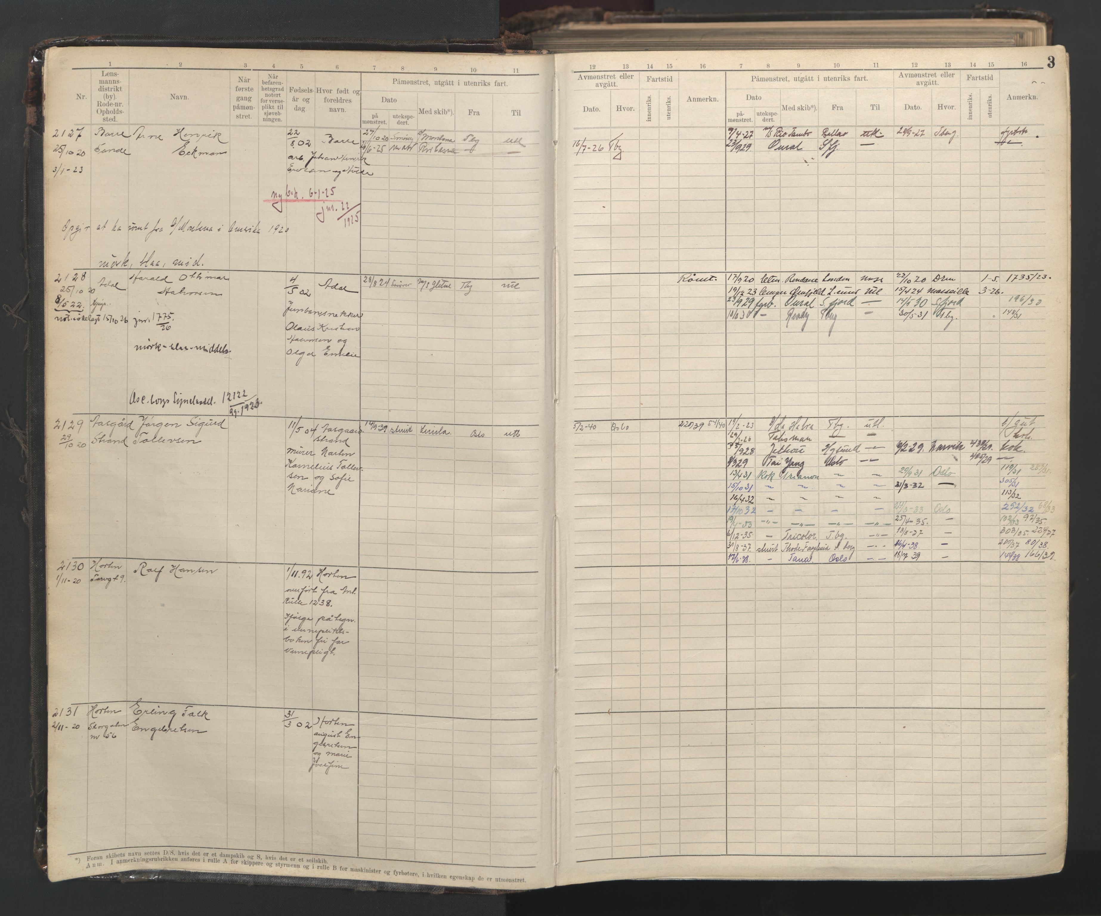 Horten innrulleringskontor, AV/SAKO-A-785/F/Fc/L0007: Hovedrulle, 1920-1947, s. 3