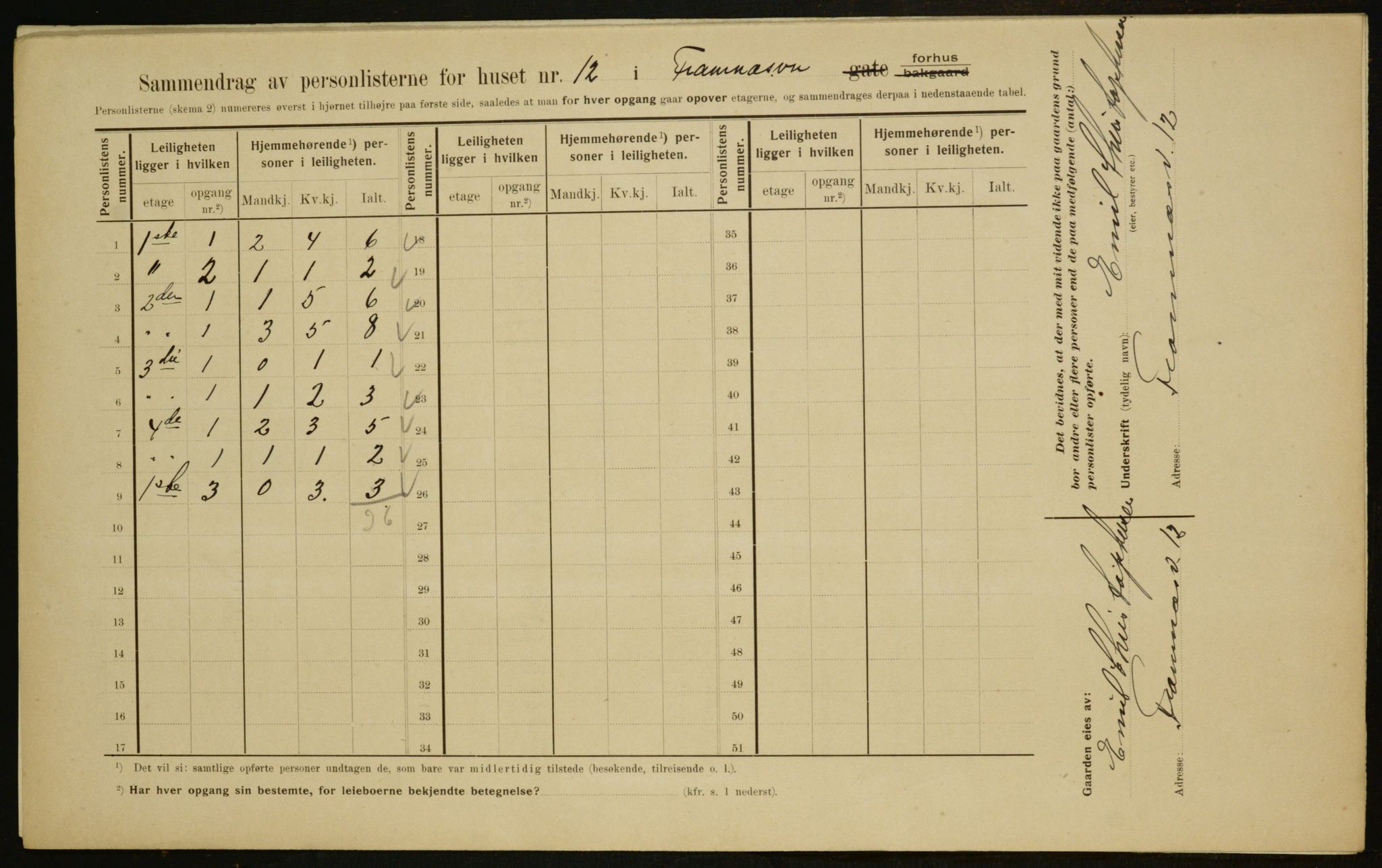 OBA, Kommunal folketelling 1.2.1910 for Kristiania, 1910, s. 23968