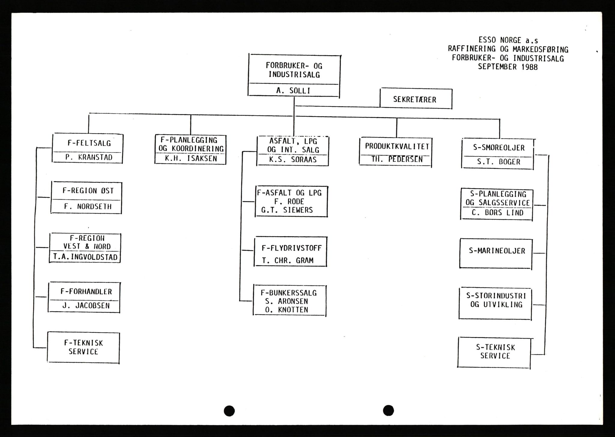 Pa 0982 - Esso Norge A/S, AV/SAST-A-100448/X/Xd/L0003: Ukenytt, 1987-1991