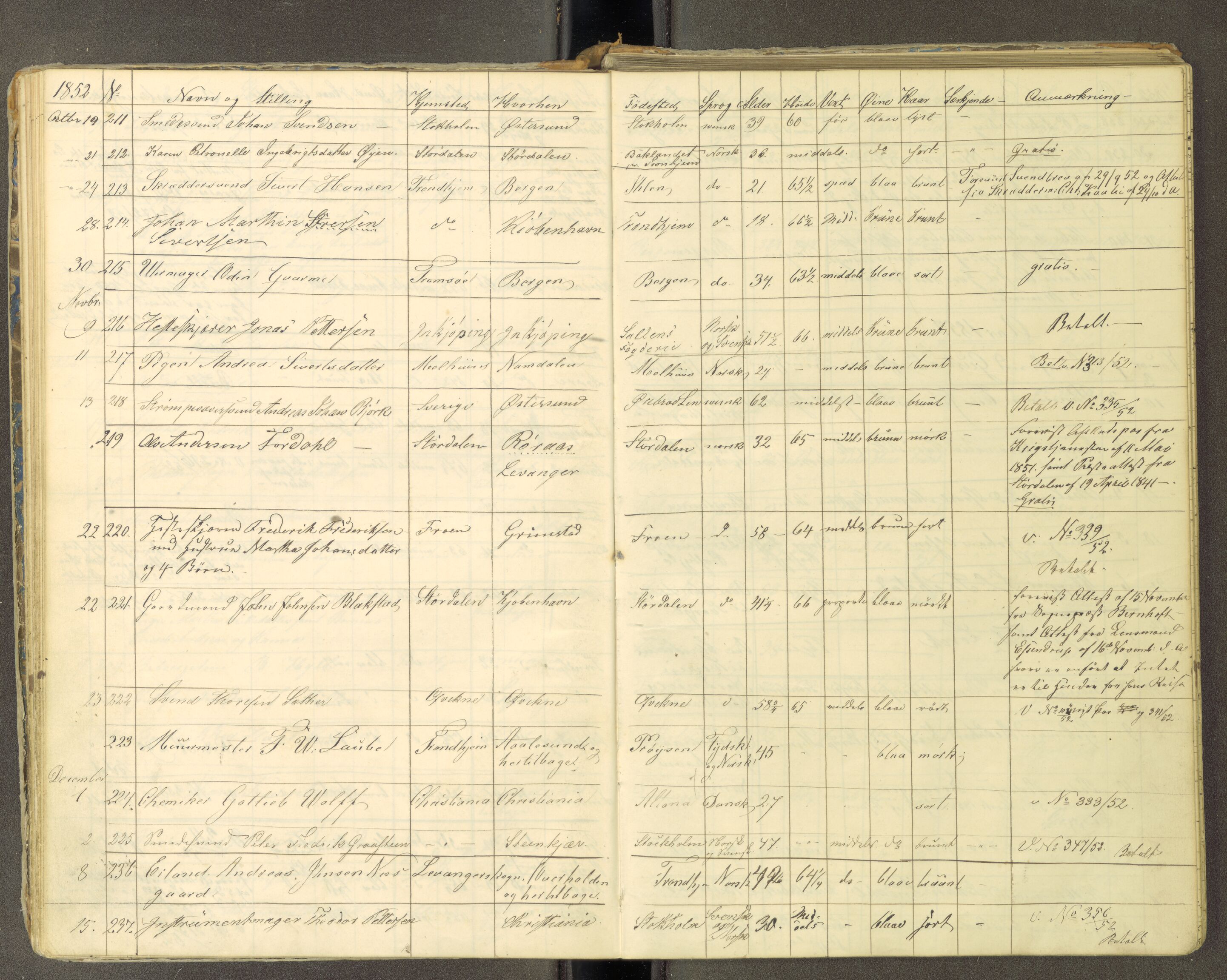 Trondheim politikammer, AV/SAT-A-1887/1/30/L0010: Passprotokoll. Utstedte pass 1850-1855. Innleverte pass 1850-1860, 1850-1860