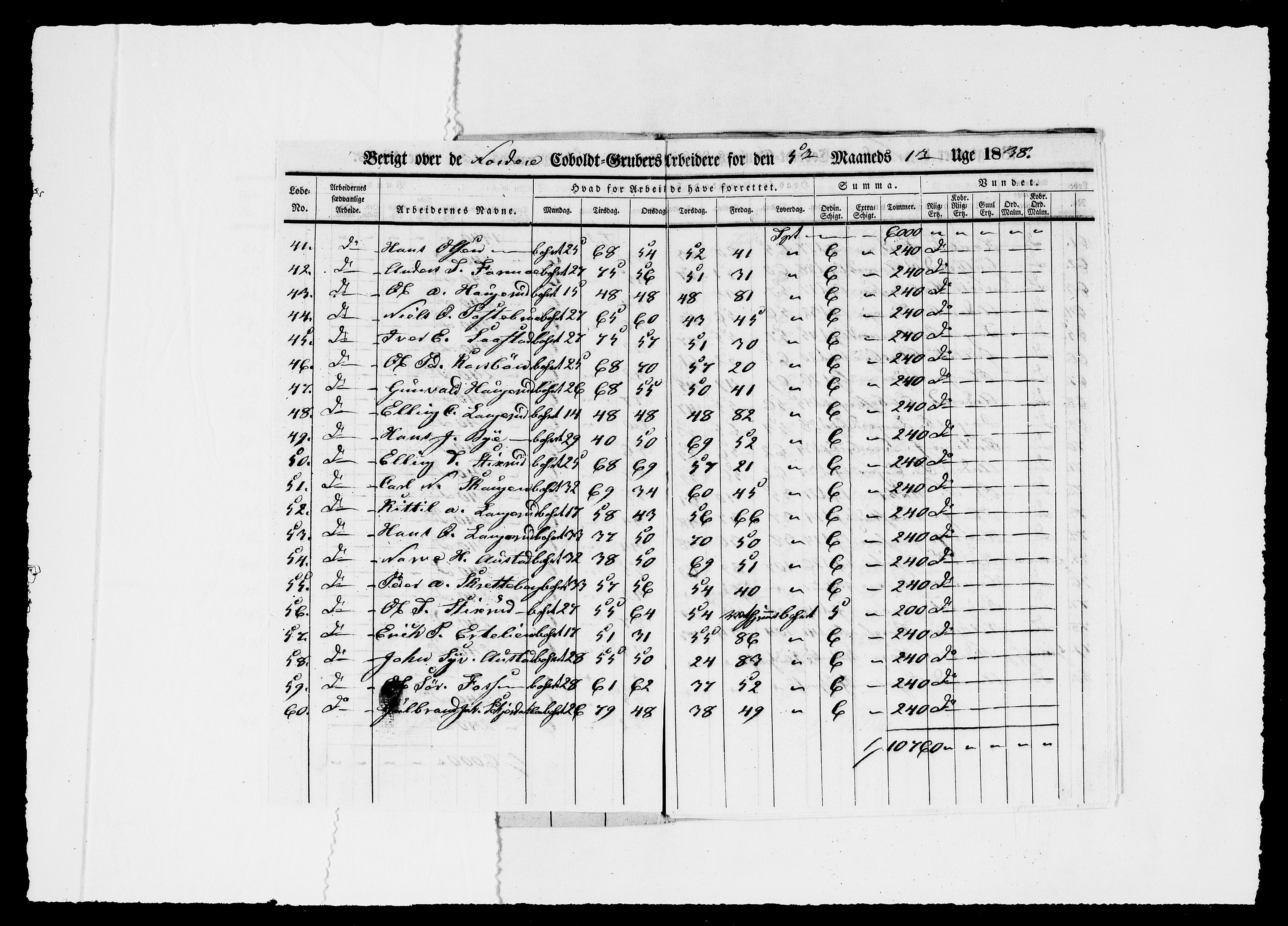 Modums Blaafarveværk, AV/RA-PA-0157/G/Ge/L0354/0001: -- / Berigt over arbeiderne ved gruvene. Ført ukesvis. De Nordre og Latdals Cobolt Gruber, 1838, s. 5