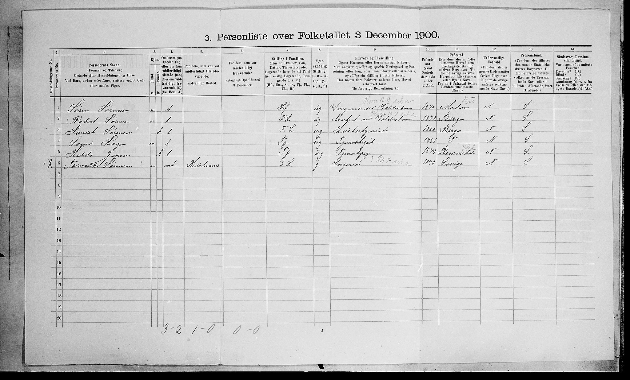 SAH, Folketelling 1900 for 0536 Søndre Land herred, 1900, s. 162