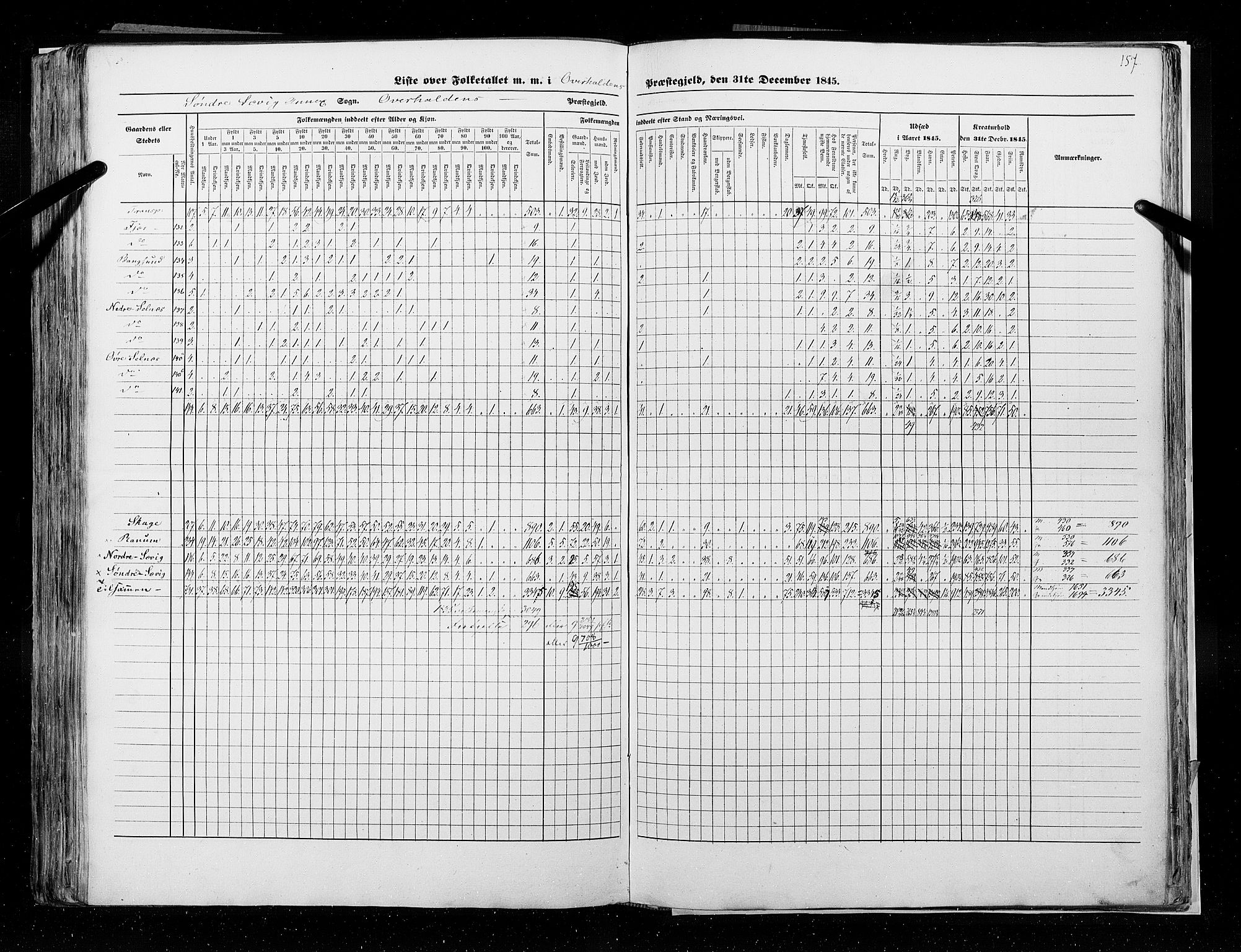 RA, Folketellingen 1845, bind 9A: Nordre Trondhjems amt, 1845, s. 157