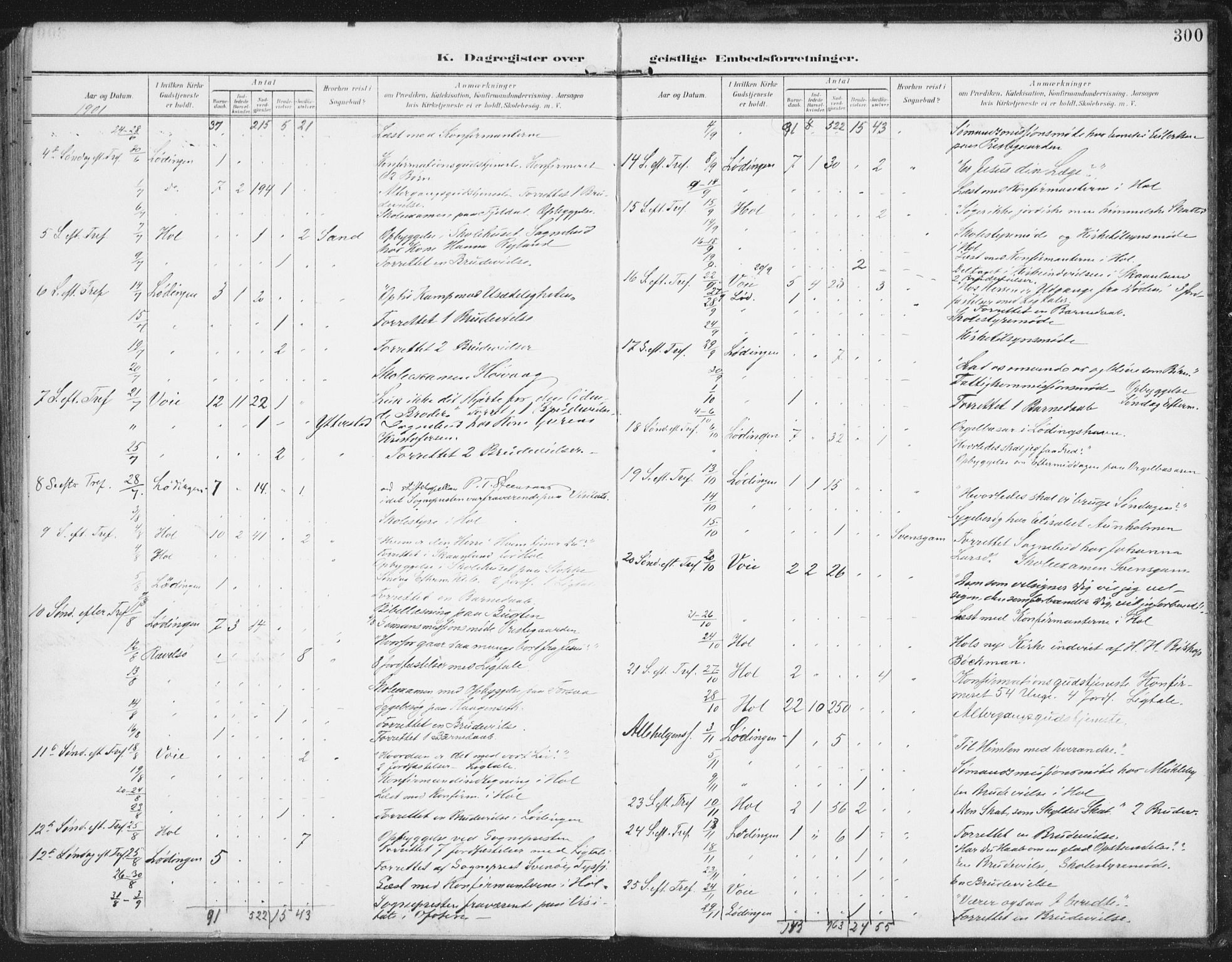 Ministerialprotokoller, klokkerbøker og fødselsregistre - Nordland, AV/SAT-A-1459/872/L1036: Ministerialbok nr. 872A11, 1897-1913, s. 300