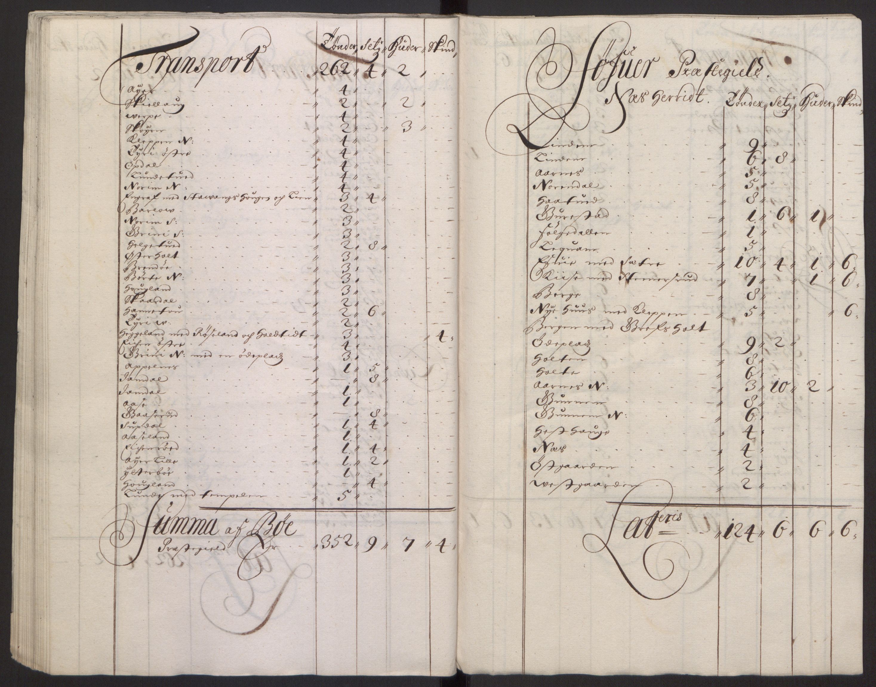 Rentekammeret inntil 1814, Reviderte regnskaper, Fogderegnskap, AV/RA-EA-4092/R35/L2081: Fogderegnskap Øvre og Nedre Telemark, 1680-1684, s. 95