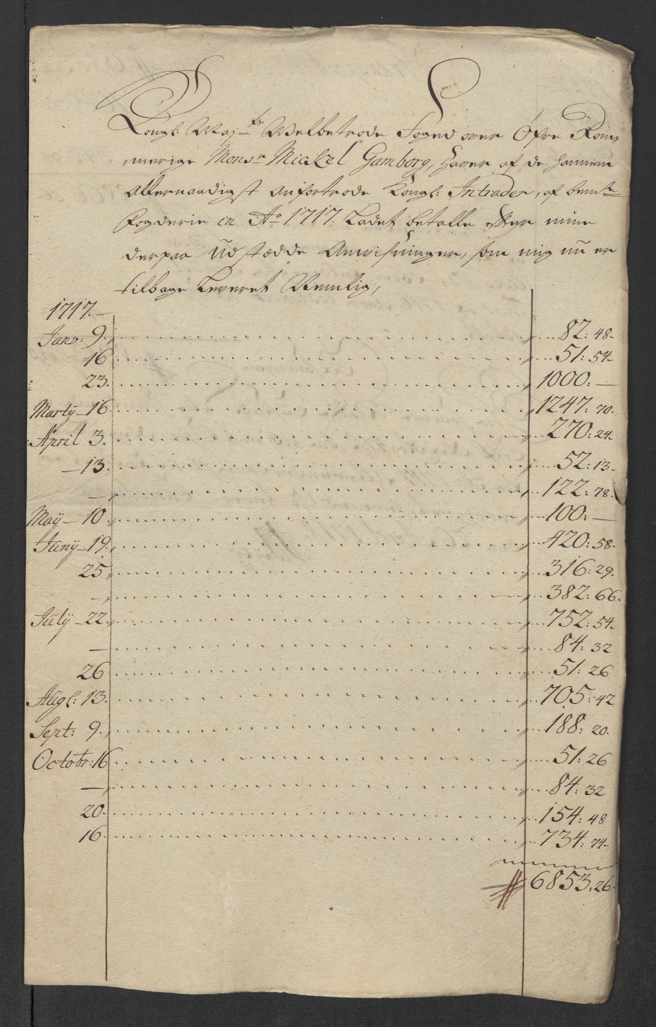 Rentekammeret inntil 1814, Reviderte regnskaper, Fogderegnskap, RA/EA-4092/R12/L0726: Fogderegnskap Øvre Romerike, 1717, s. 318