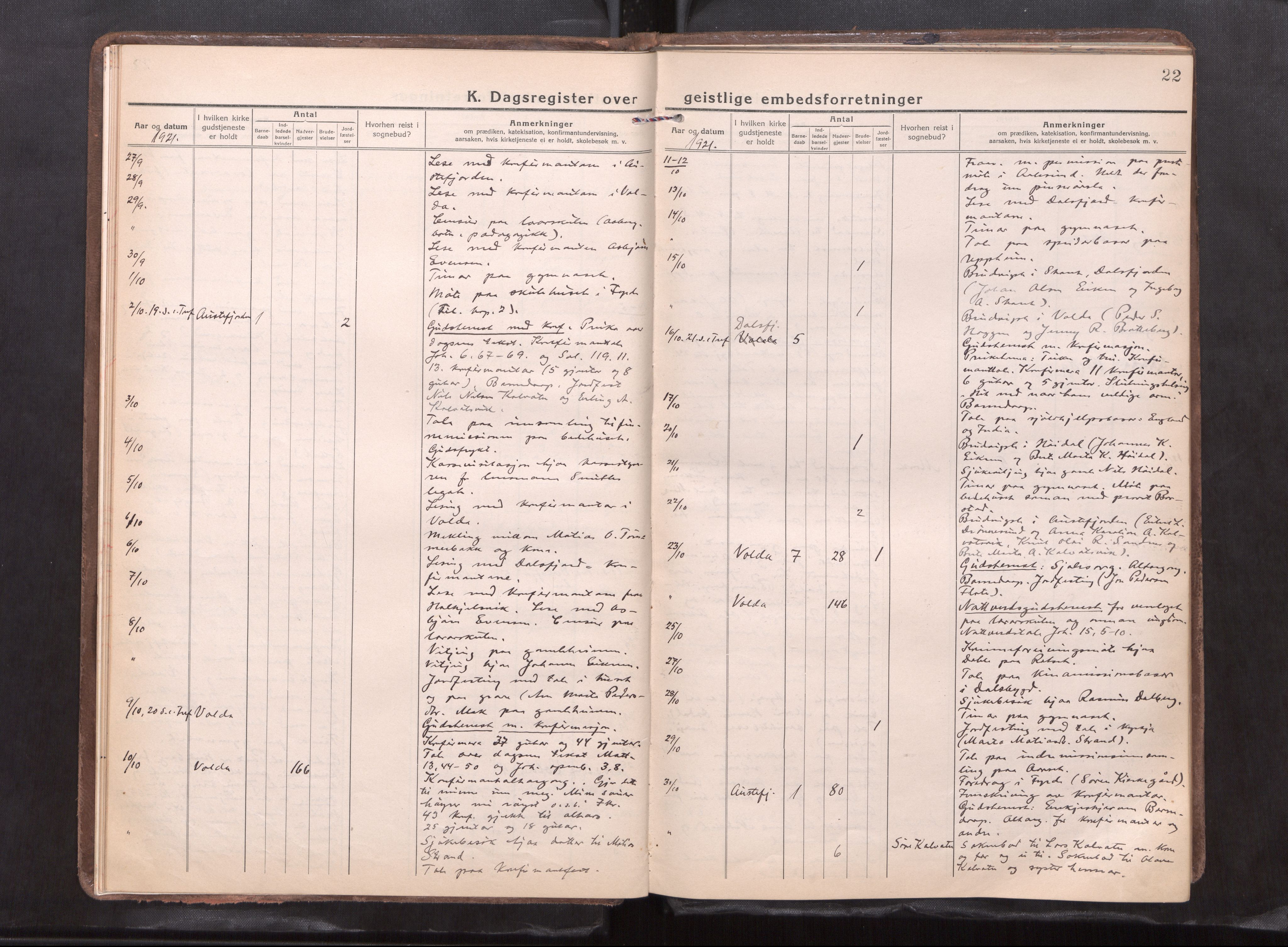 Ministerialprotokoller, klokkerbøker og fødselsregistre - Møre og Romsdal, AV/SAT-A-1454/511/L0147: Dagsregister nr. 511---, 1920-1929, s. 22