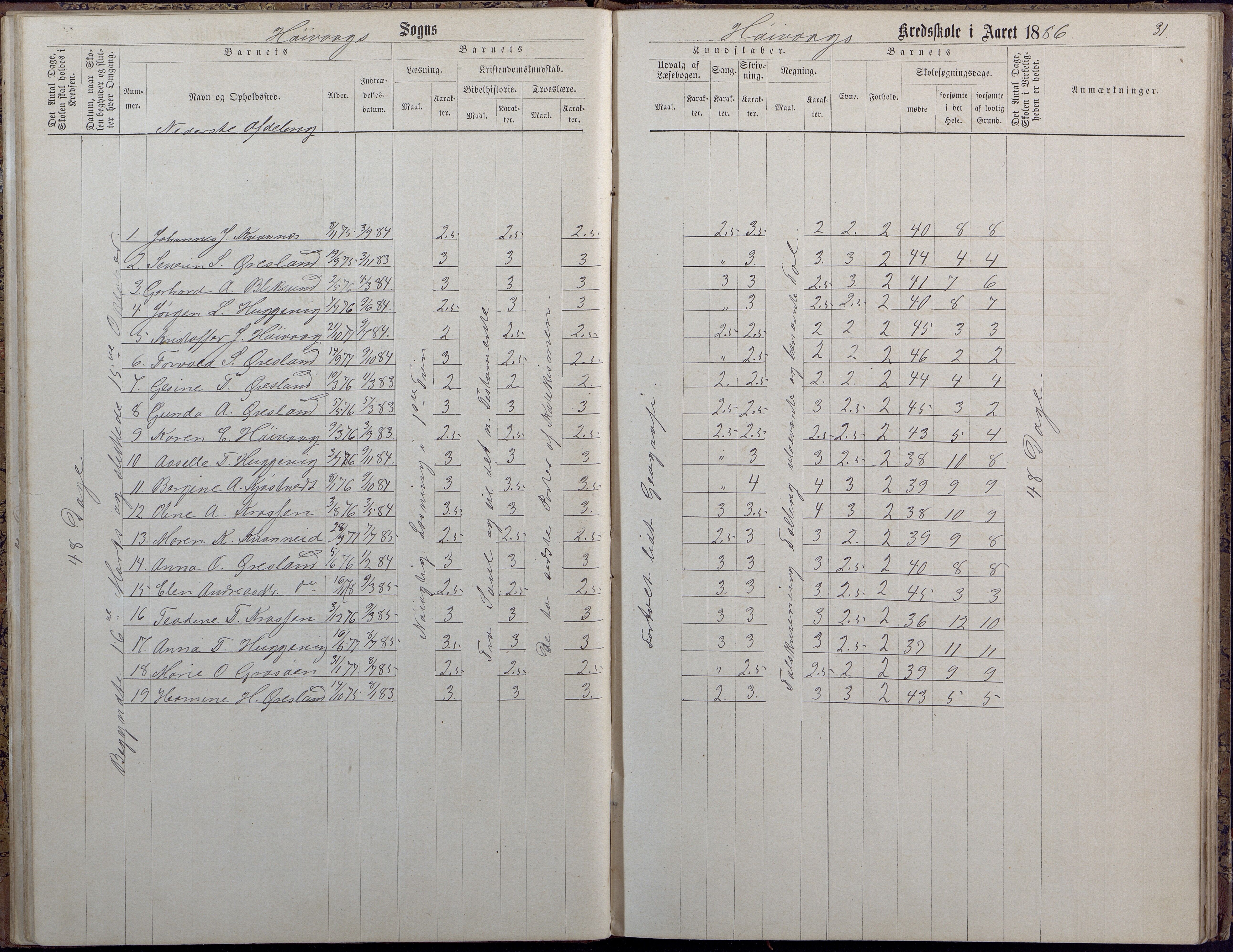 Høvåg kommune, AAKS/KA0927-PK/2/2/L0009: Høvåg - Protokoll for frivillig undervisning, 1876-1902, s. 31