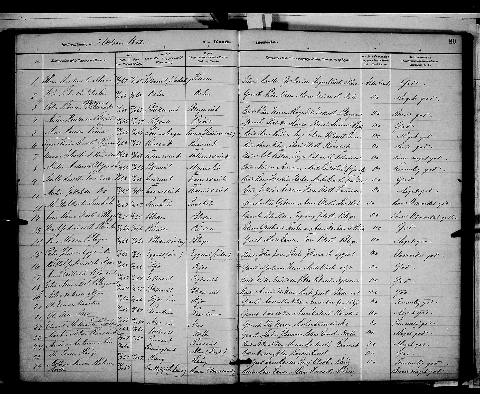 Gran prestekontor, AV/SAH-PREST-112/H/Ha/Hab/L0003: Klokkerbok nr. 3, 1882-1890, s. 80