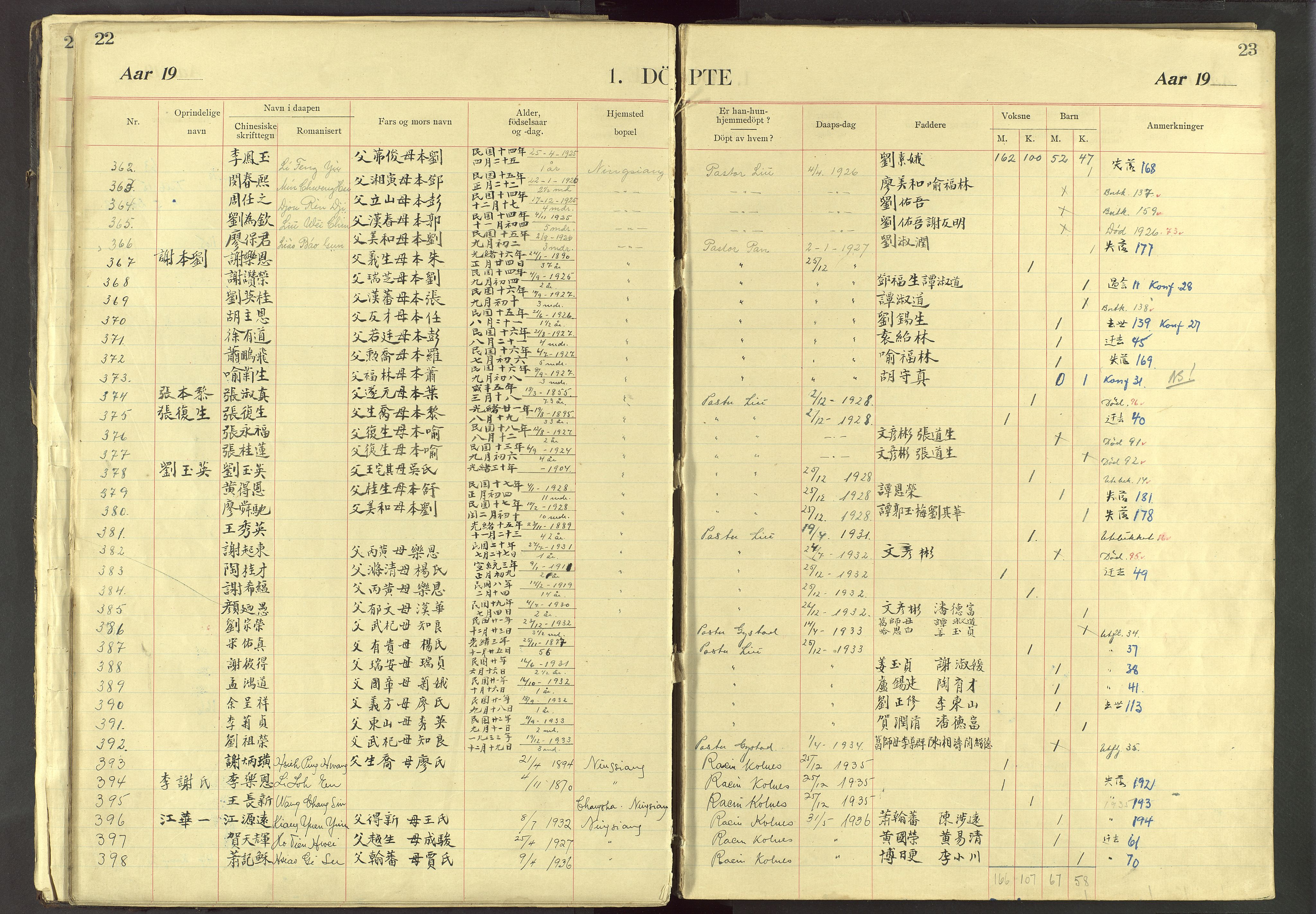 Det Norske Misjonsselskap - utland - Kina (Hunan), VID/MA-A-1065/Dm/L0032: Ministerialbok nr. 70, 1905-1948, s. 22-23