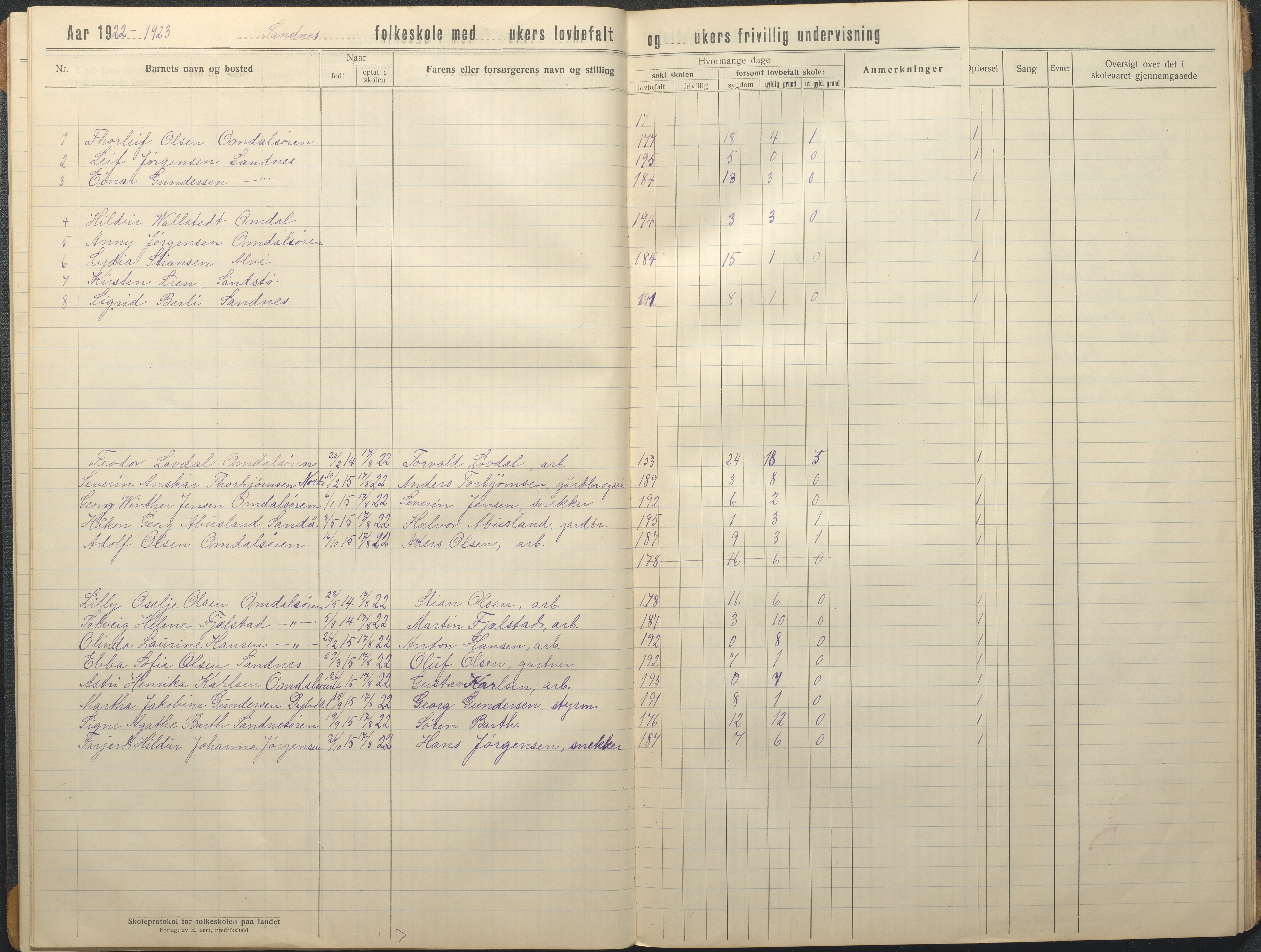 Tromøy kommune frem til 1971, AAKS/KA0921-PK/04/L0080: Sandnes - Karakterprotokoll, 1916-1939