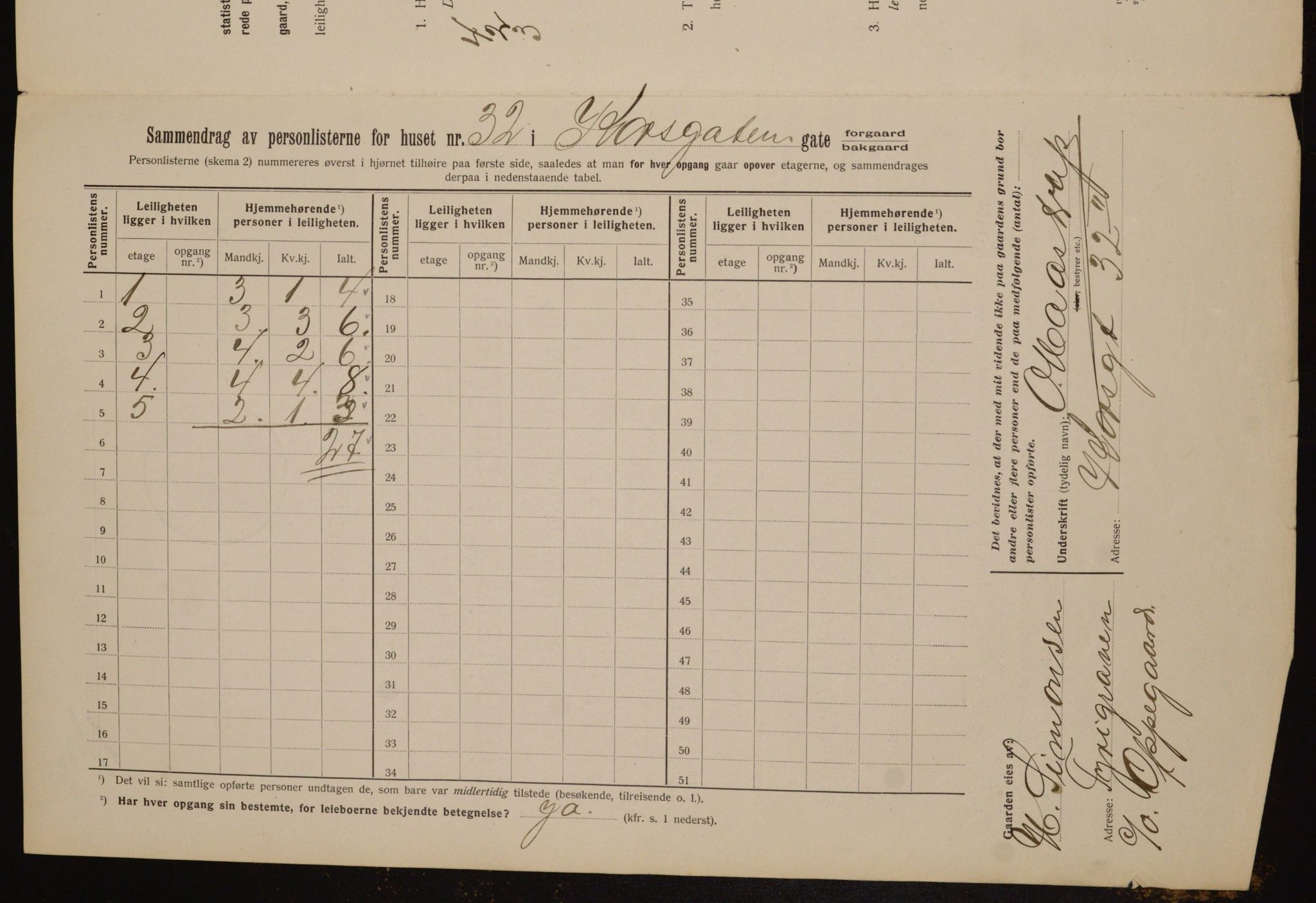 OBA, Kommunal folketelling 1.2.1912 for Kristiania, 1912, s. 54144