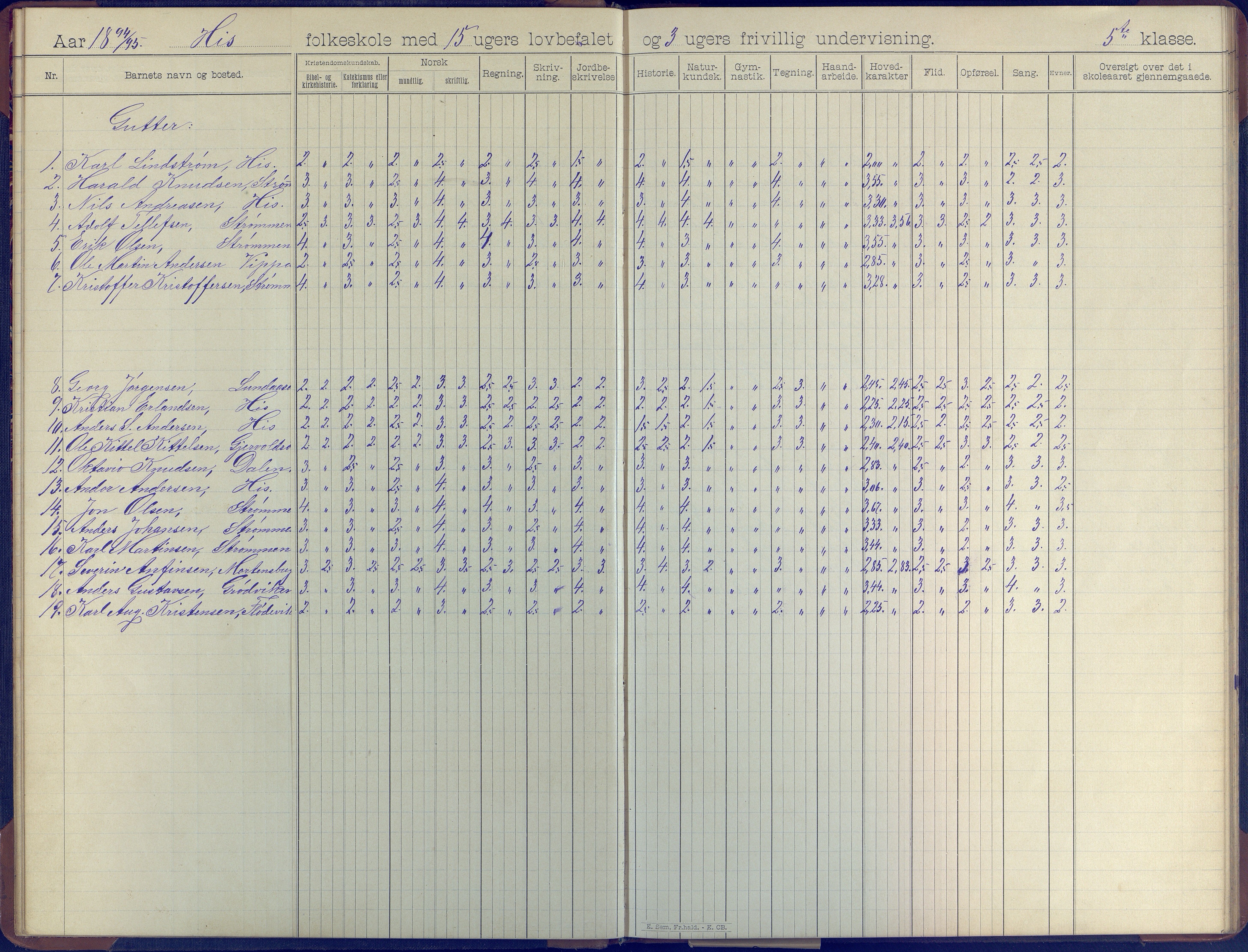 Hisøy kommune frem til 1991, AAKS/KA0922-PK/31/L0008: Skoleprotokoll, 1903-1905