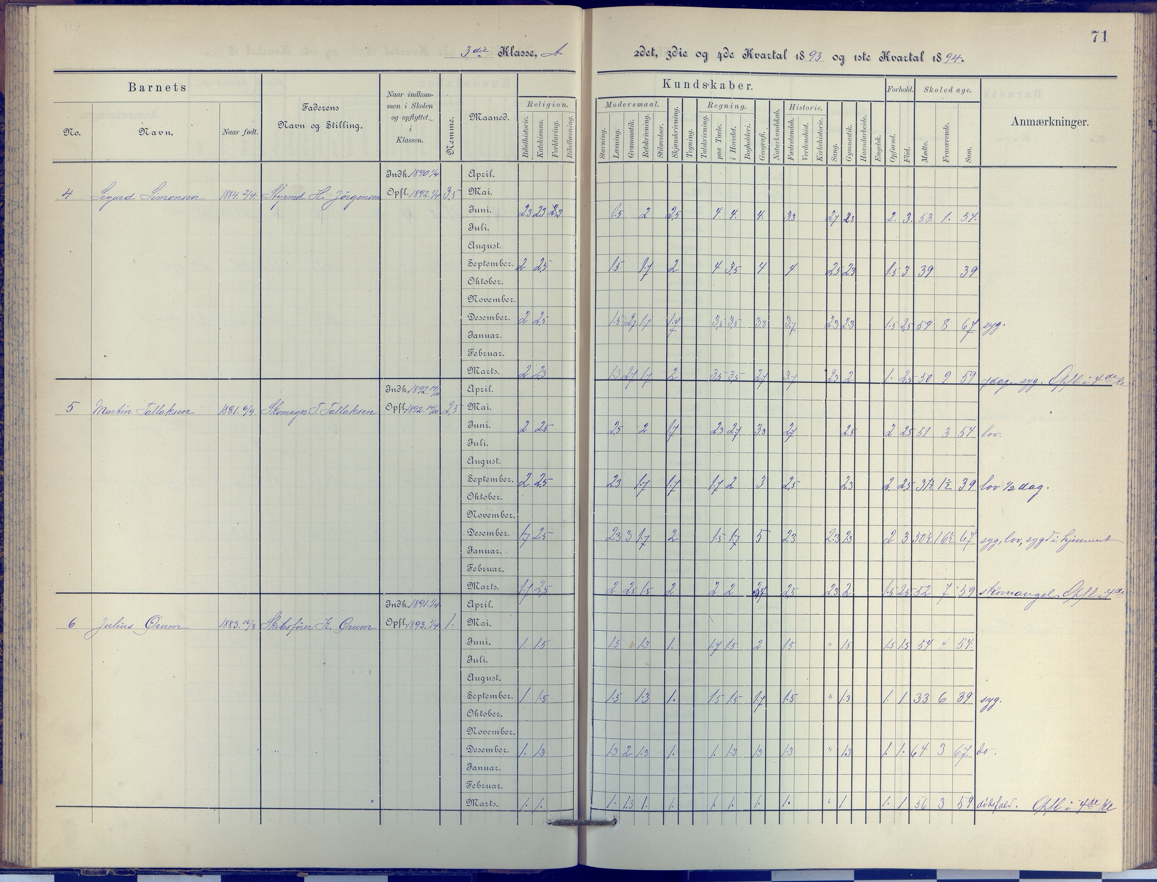 Arendal kommune, Katalog I, AAKS/KA0906-PK-I/07/L0038: Protokoll for 3. klasse, 1890-1897, s. 71
