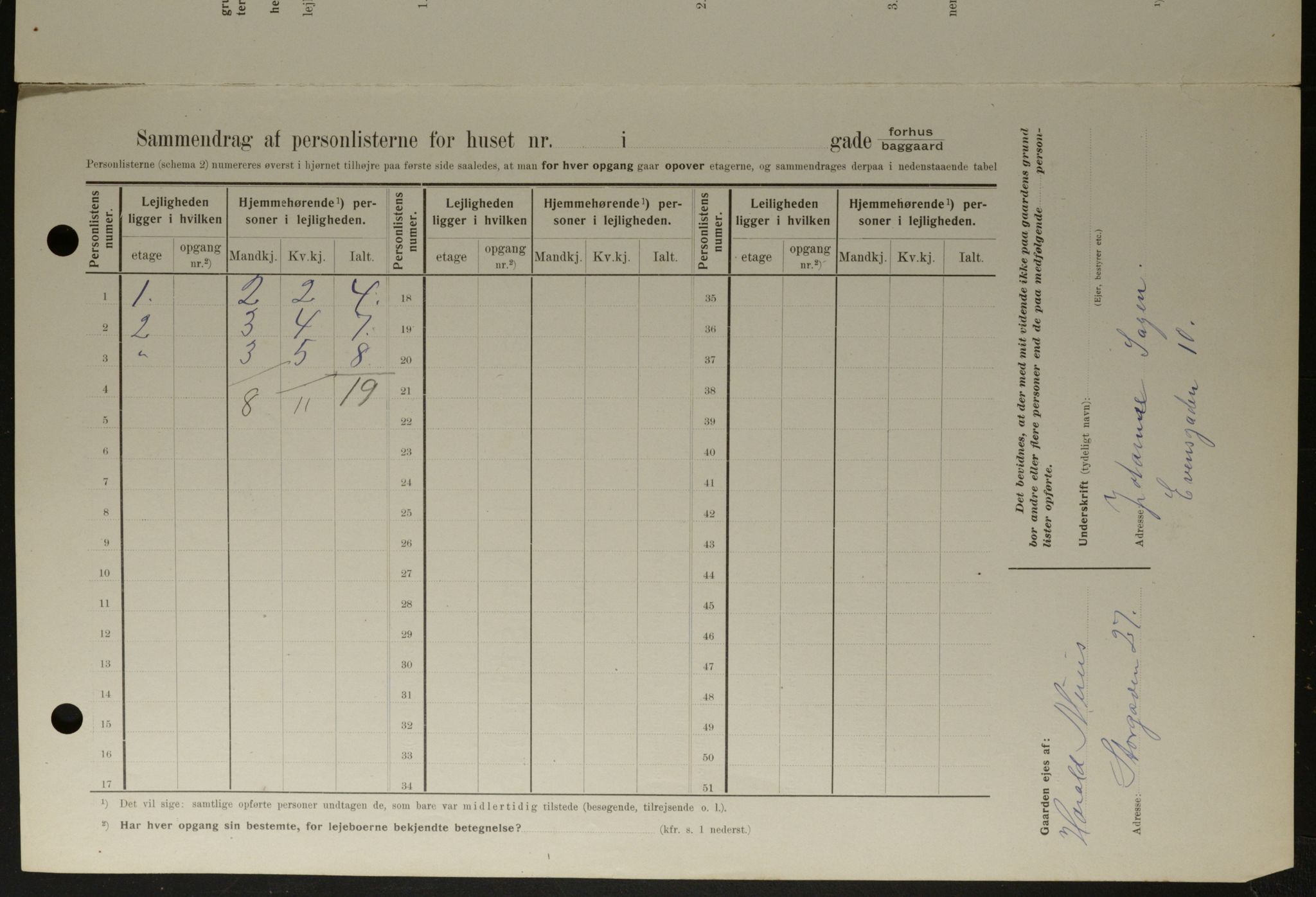 OBA, Kommunal folketelling 1.2.1908 for Kristiania kjøpstad, 1908, s. 20855