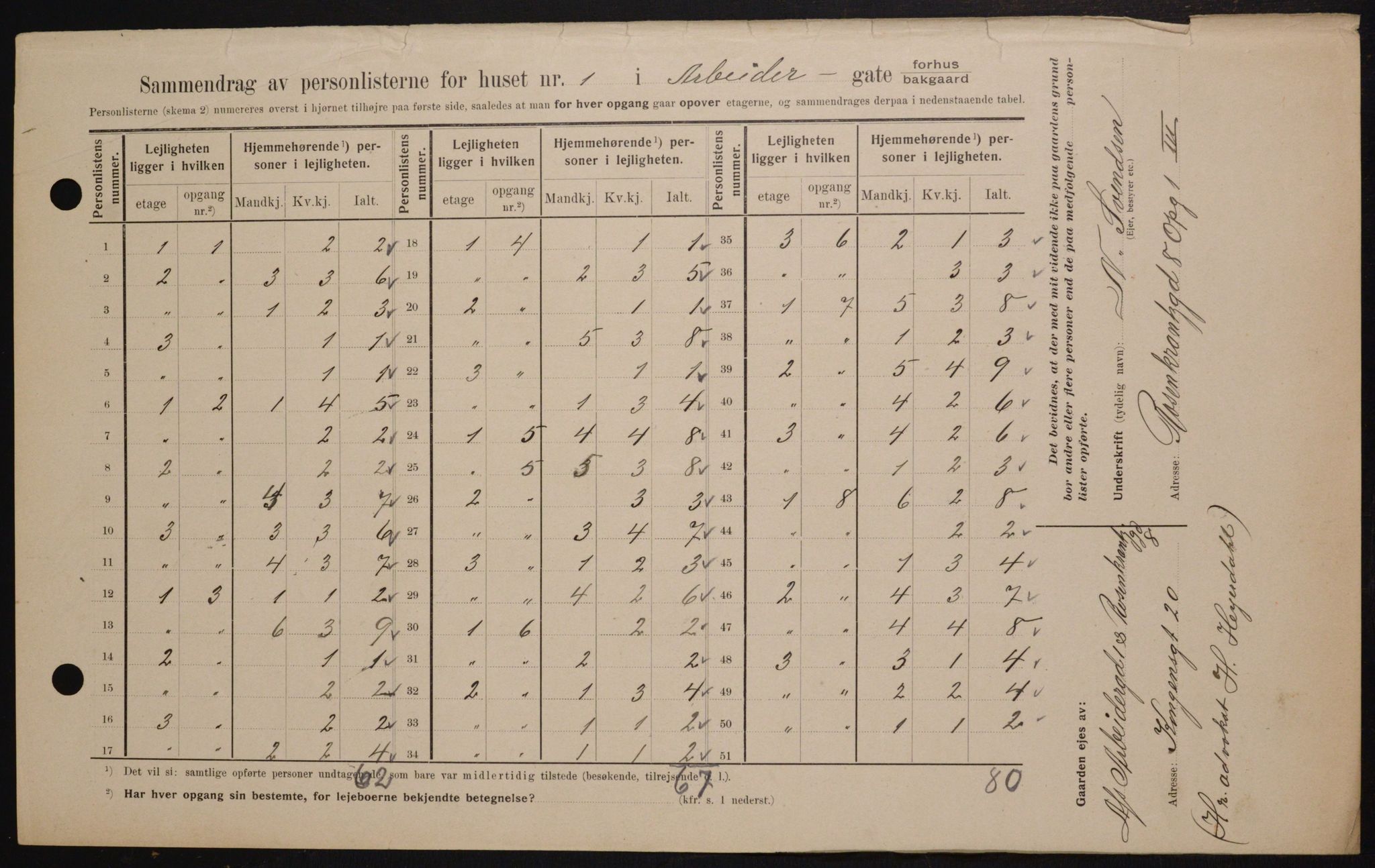 OBA, Kommunal folketelling 1.2.1909 for Kristiania kjøpstad, 1909, s. 1410