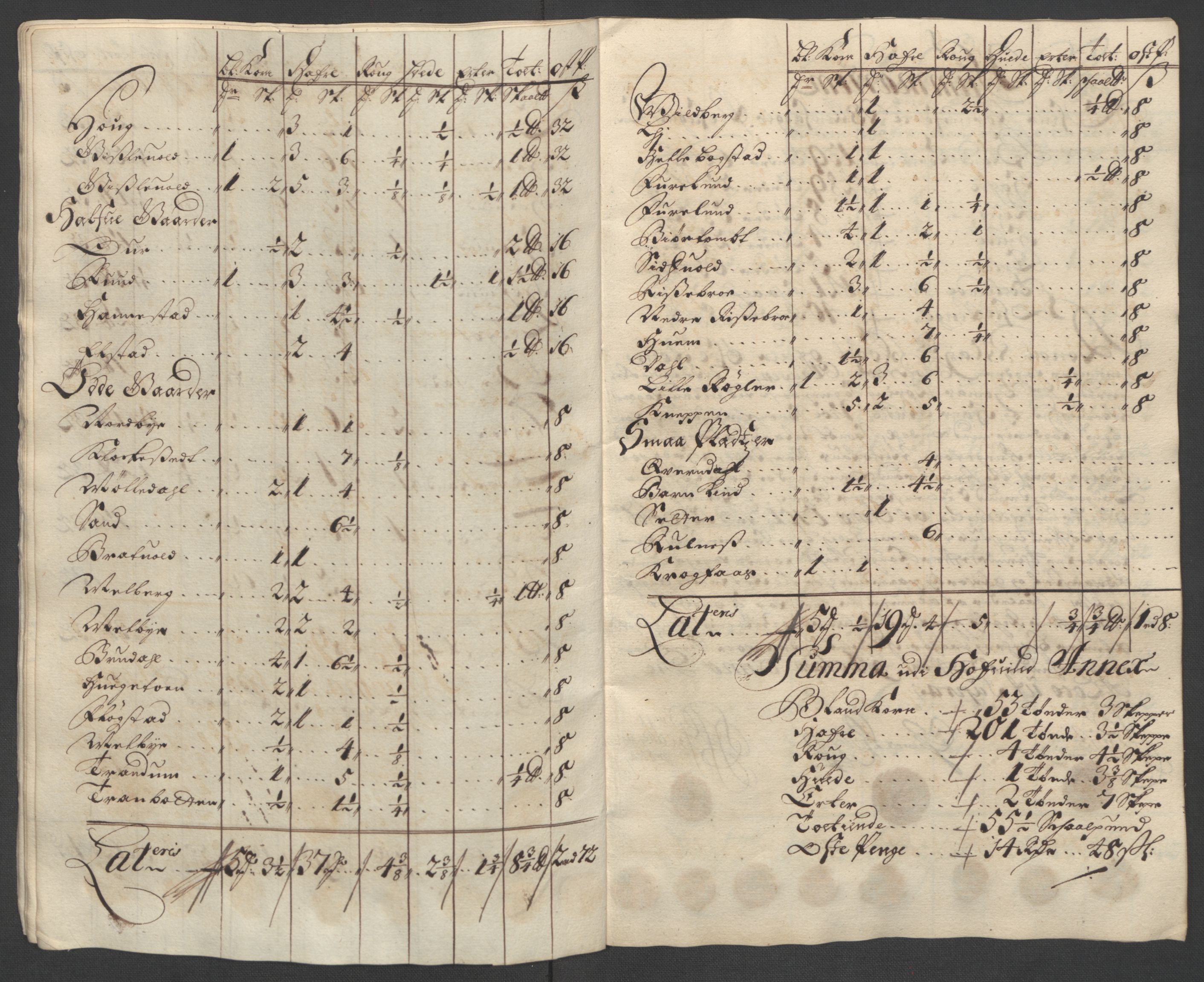 Rentekammeret inntil 1814, Reviderte regnskaper, Fogderegnskap, AV/RA-EA-4092/R12/L0713: Fogderegnskap Øvre Romerike, 1701, s. 37