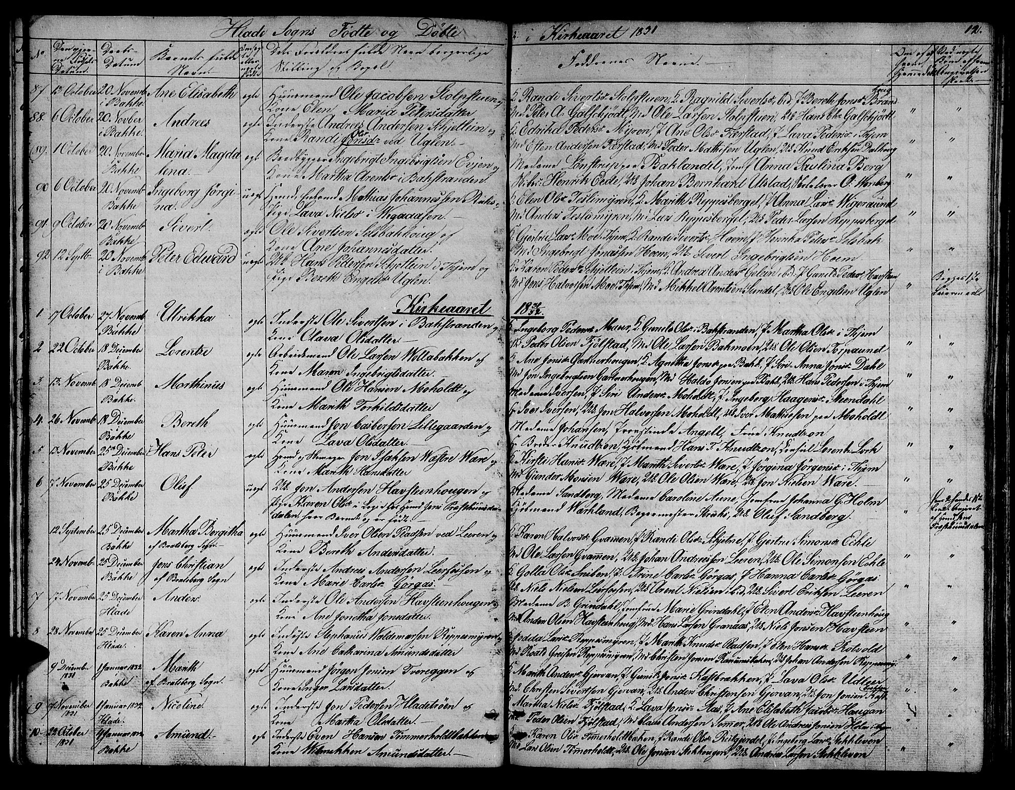 Ministerialprotokoller, klokkerbøker og fødselsregistre - Sør-Trøndelag, SAT/A-1456/606/L0308: Klokkerbok nr. 606C04, 1829-1840, s. 12