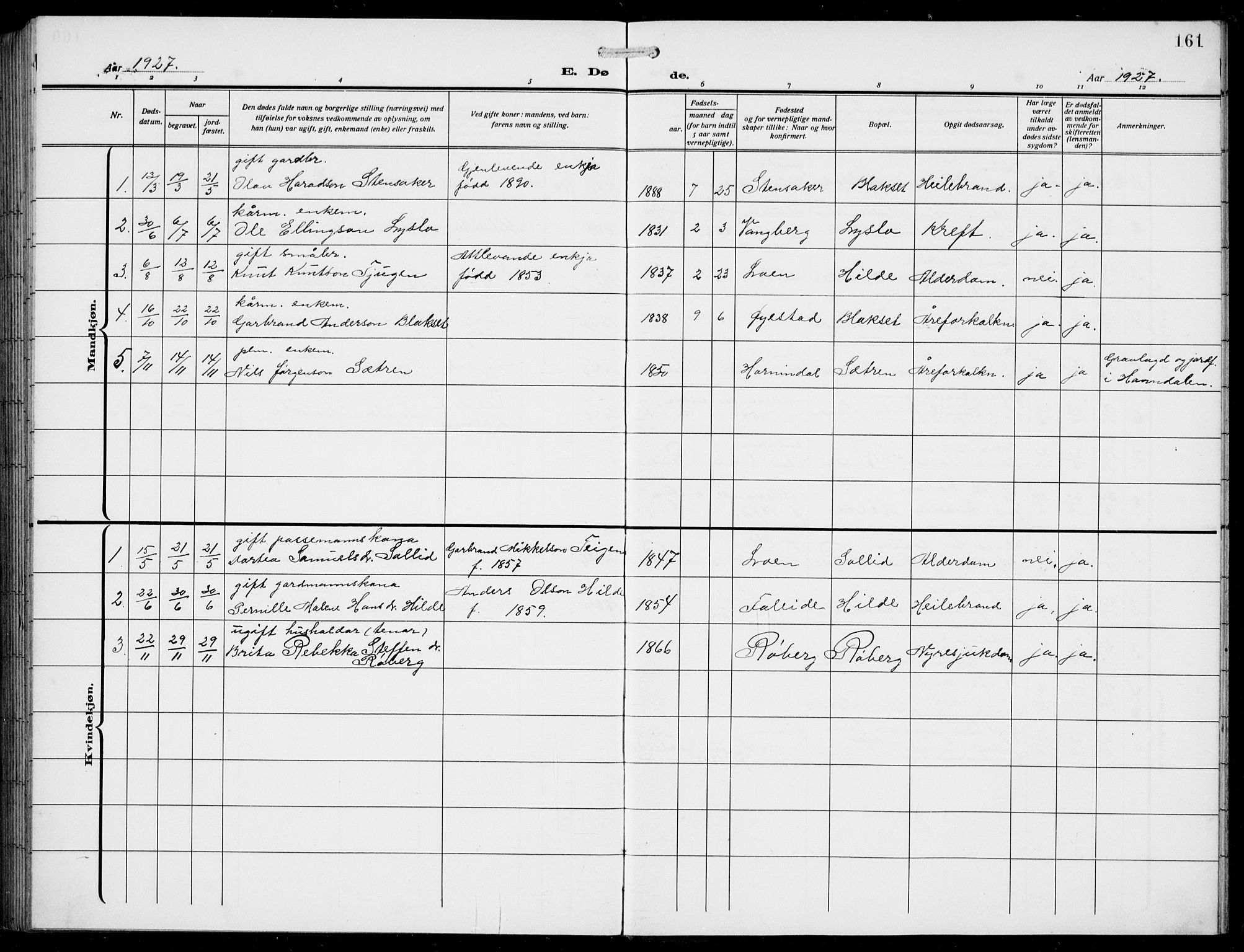 Innvik sokneprestembete, AV/SAB-A-80501: Klokkerbok nr. A 4, 1913-1936, s. 161