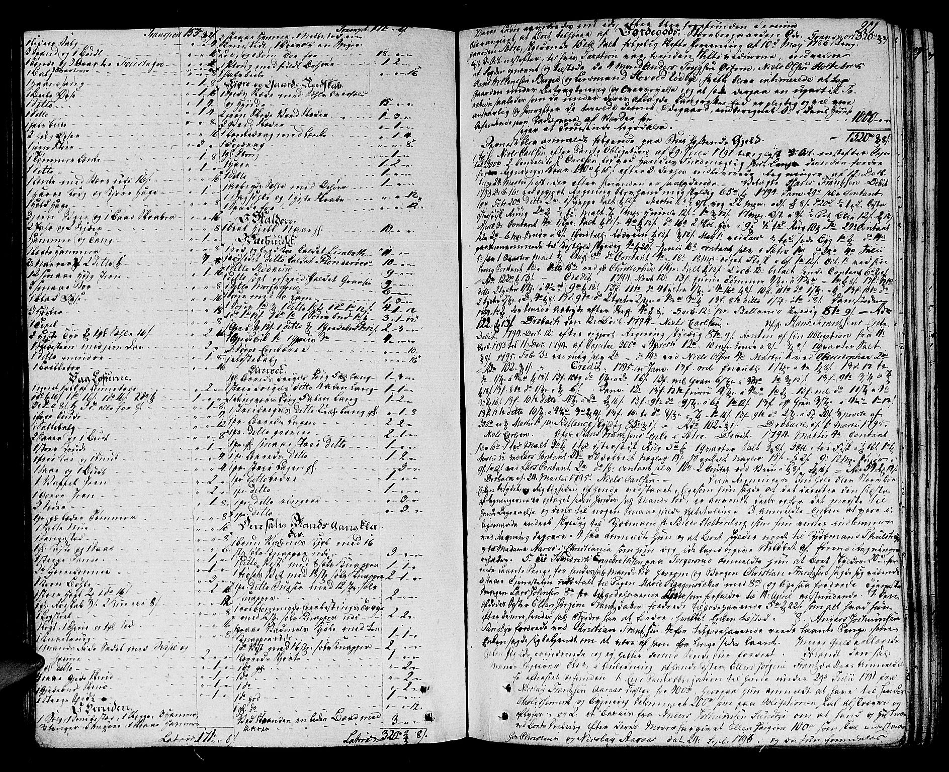 Lier, Røyken og Hurum sorenskriveri, AV/SAKO-A-89/H/Hc/L0007a: Skifteprotokoll, 1789-1799, s. 250b-251a