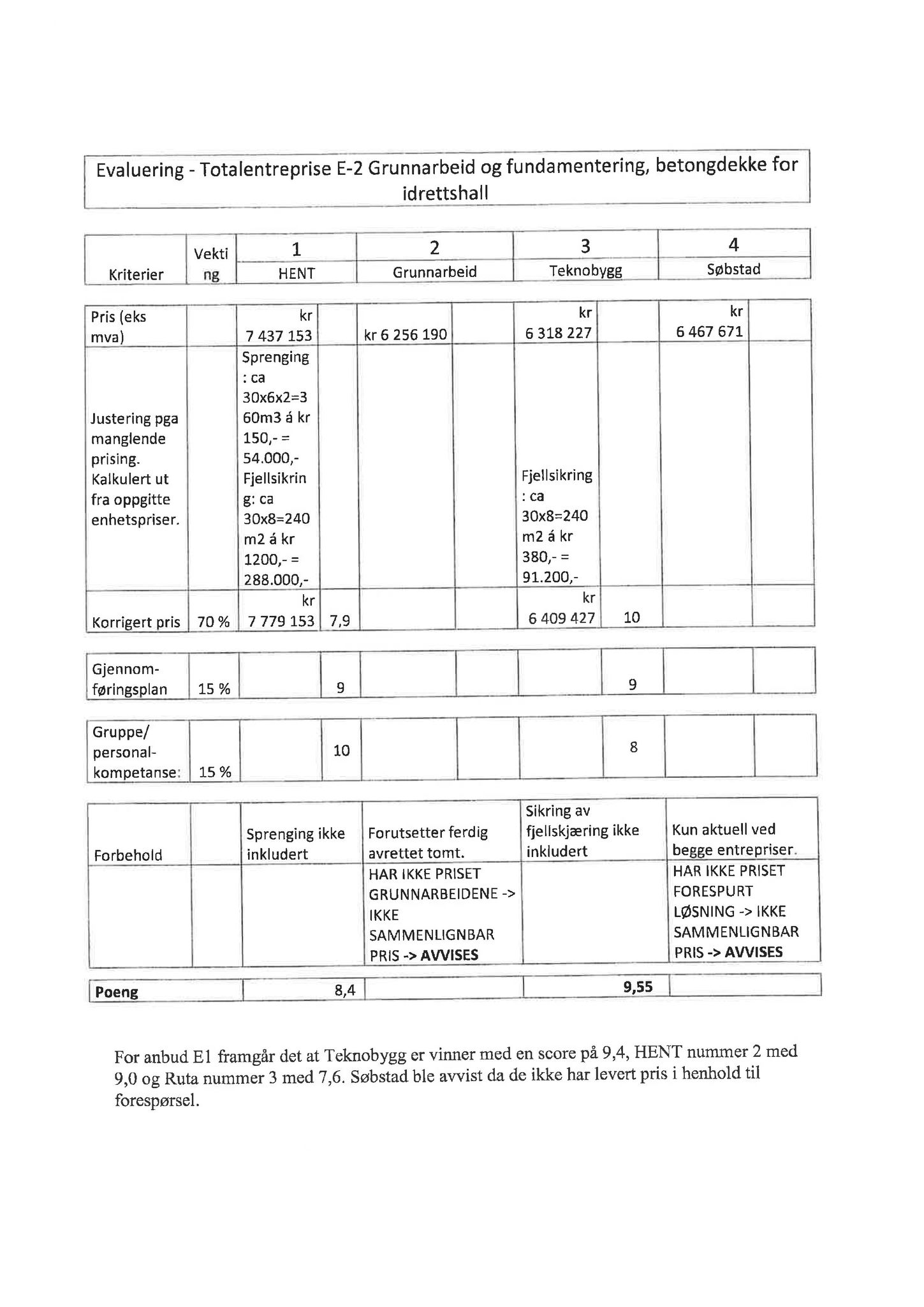 Klæbu Kommune, TRKO/KK/04-UO/L005: Utvalg for oppvekst - Møtedokumenter, 2014, s. 300