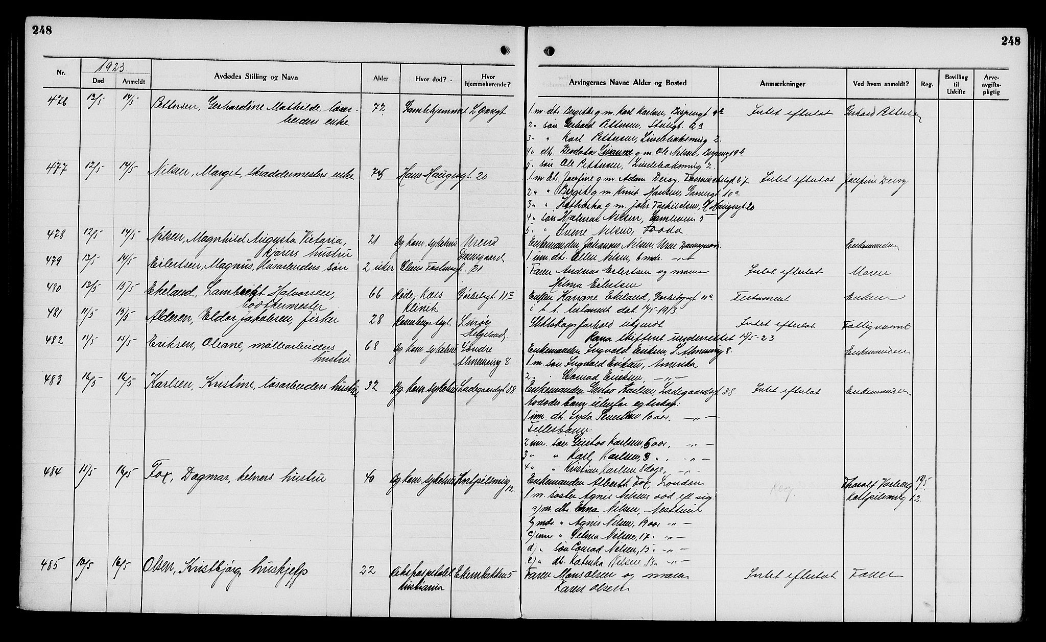Byfogd og Byskriver i Bergen, AV/SAB-A-3401/06/06Na/L0014: Dødsfallsjournaler, 1921-1924, s. 248