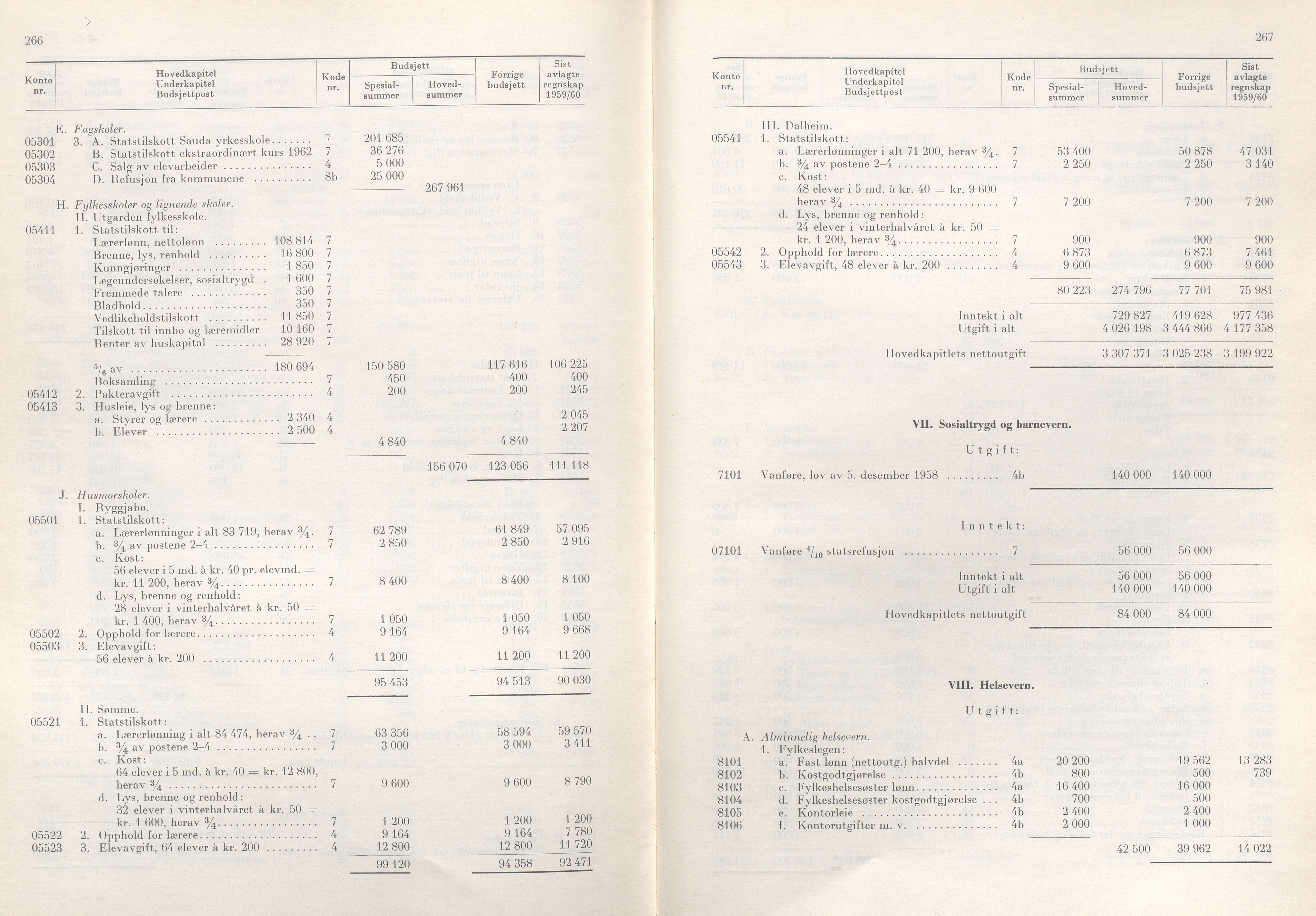 Rogaland fylkeskommune - Fylkesrådmannen , IKAR/A-900/A/Aa/Aaa/L0081: Møtebok , 1961, s. 266-267