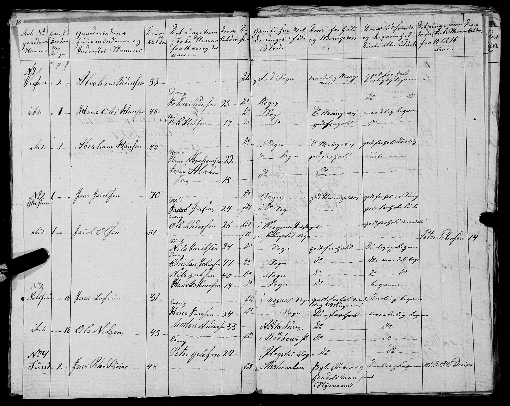 Fylkesmannen i Nordland, AV/SAT-A-0499/1.1/R/Ra/L0027: --, 1806-1836, s. 305