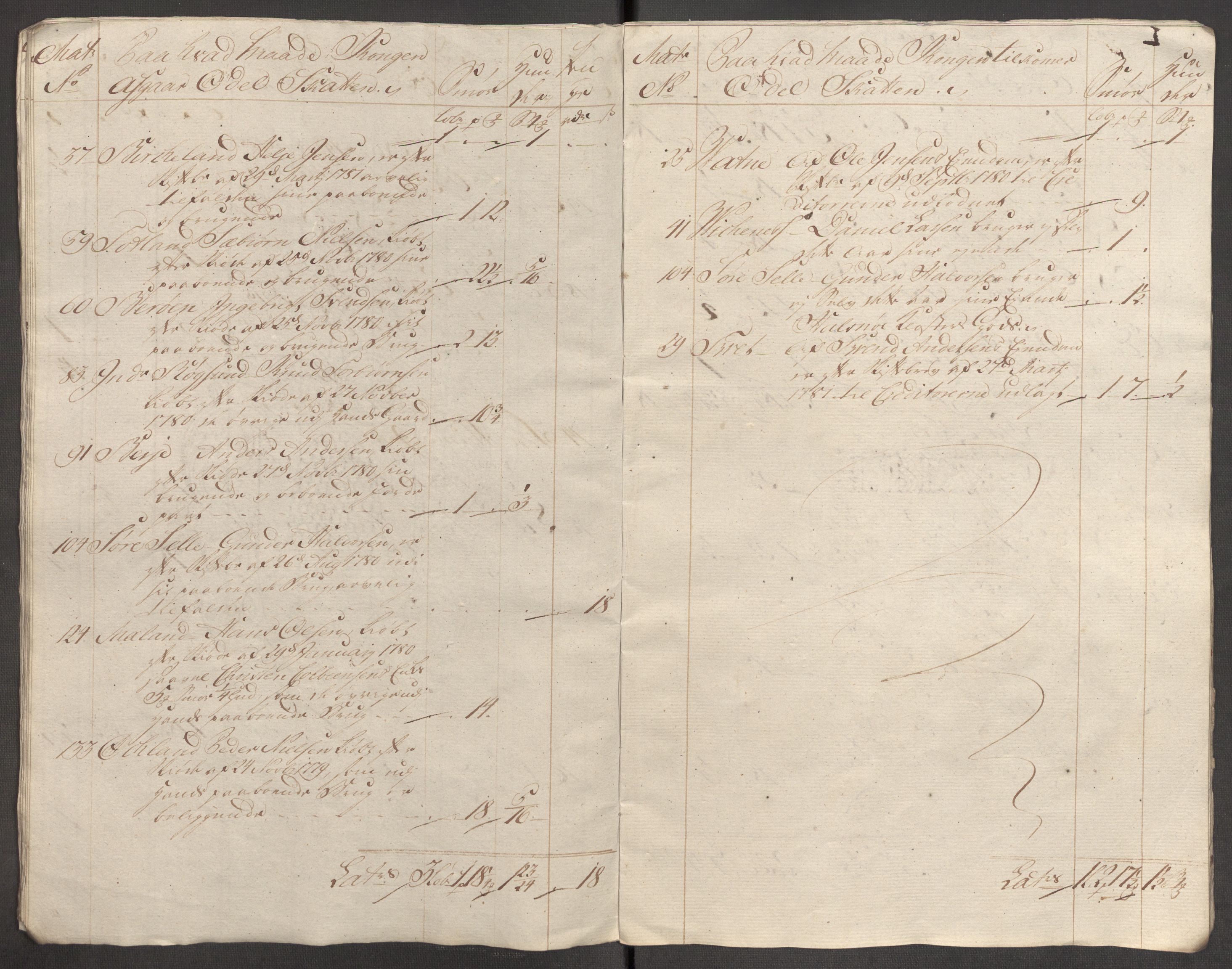 Rentekammeret inntil 1814, Reviderte regnskaper, Fogderegnskap, AV/RA-EA-4092/R48/L3097: Fogderegnskap Sunnhordland og Hardanger, 1781, s. 359