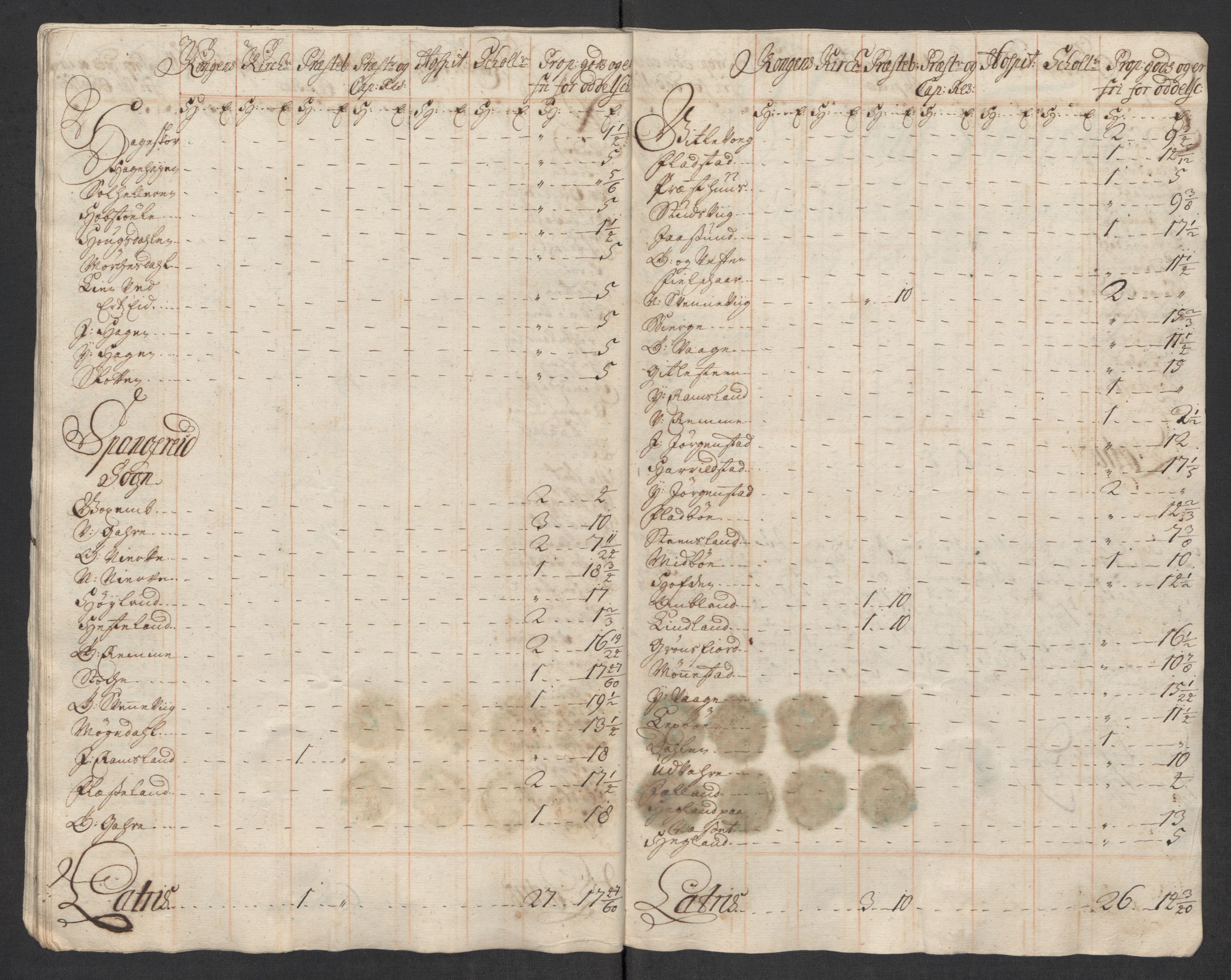 Rentekammeret inntil 1814, Reviderte regnskaper, Fogderegnskap, RA/EA-4092/R43/L2560: Fogderegnskap Lista og Mandal, 1716, s. 253