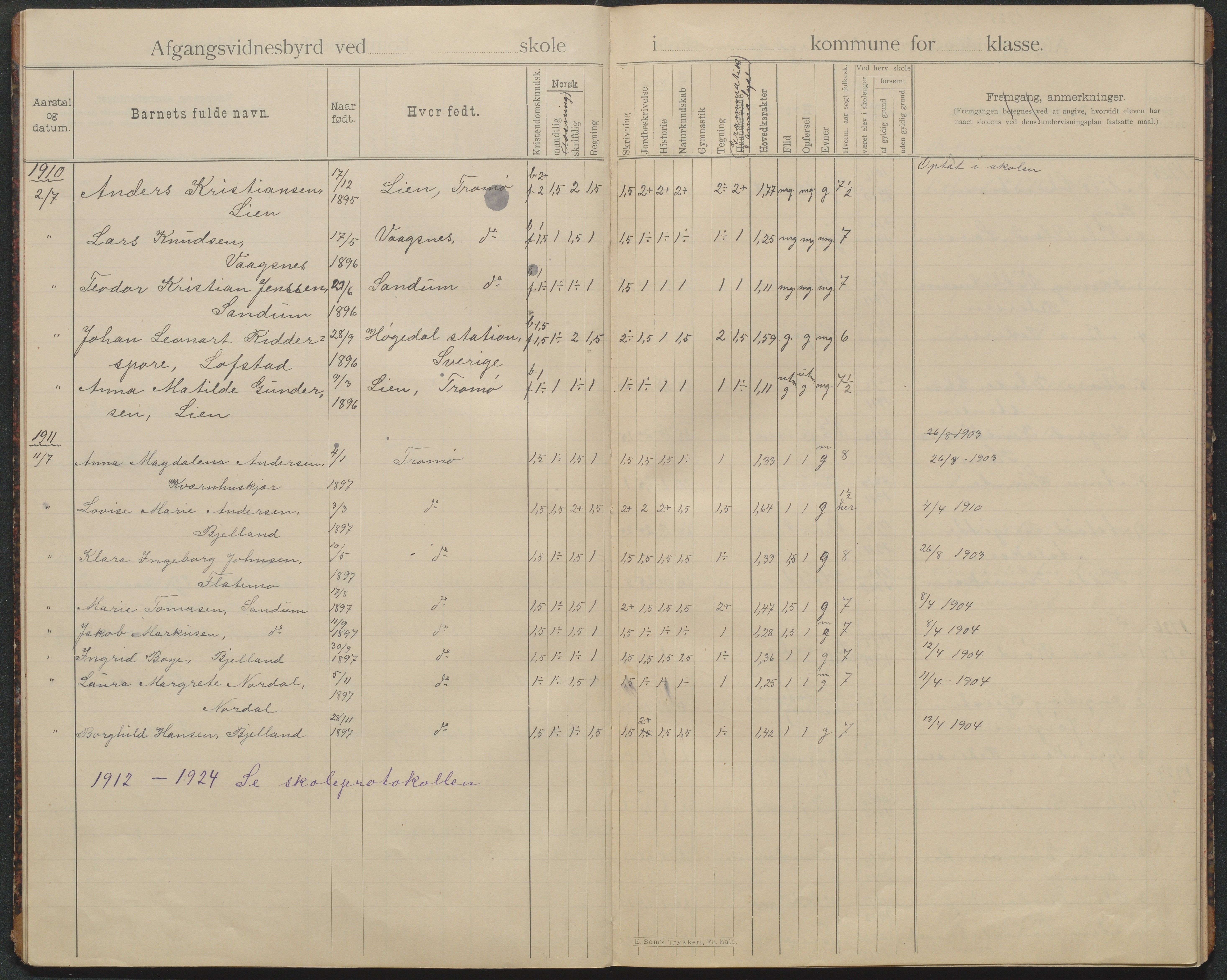 Tromøy kommune, Skoler, AAKS/KA0921-550/E01/L0026: Karakterprotokoll Brekke folkeskole, 1895-1946