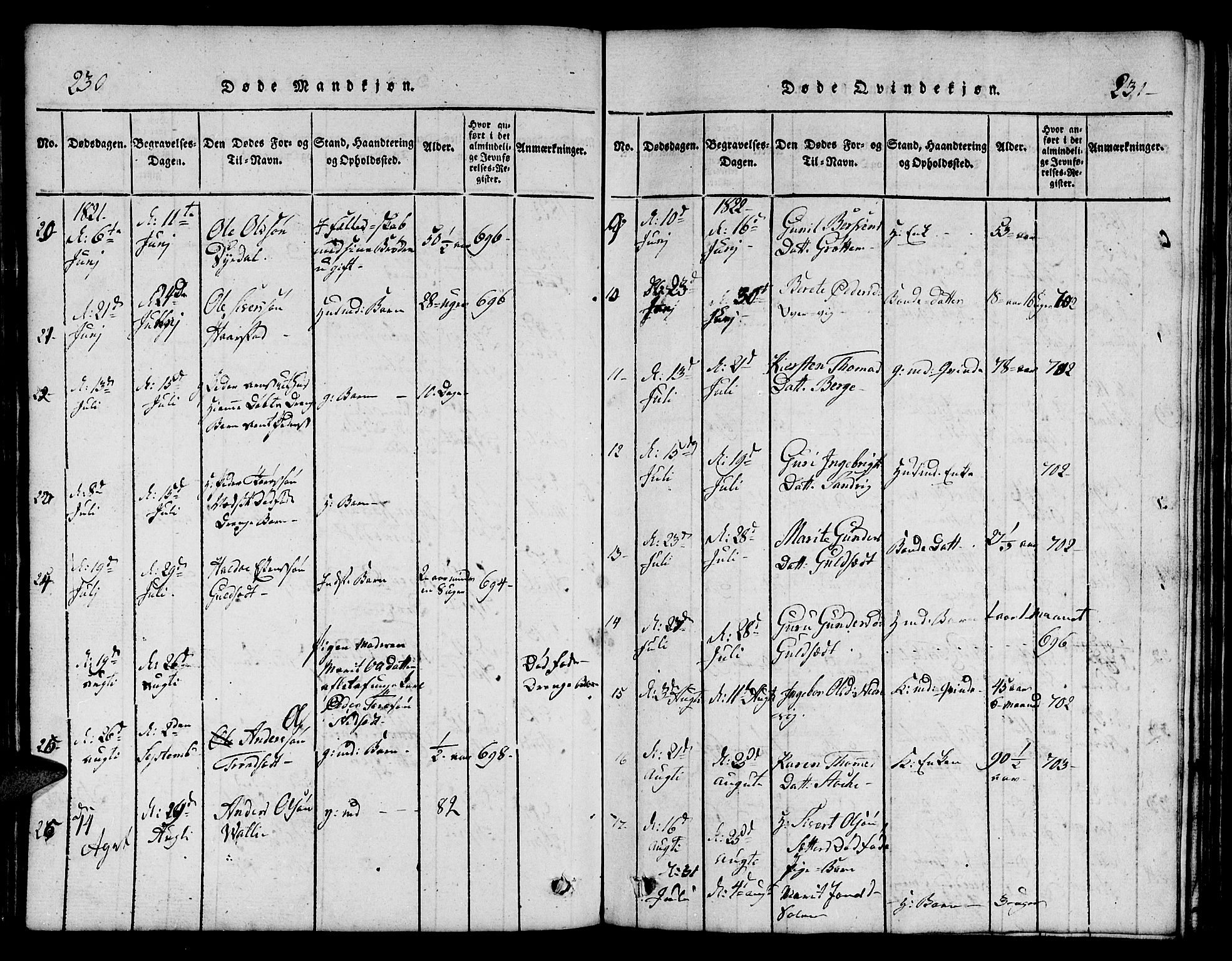 Ministerialprotokoller, klokkerbøker og fødselsregistre - Sør-Trøndelag, AV/SAT-A-1456/695/L1152: Klokkerbok nr. 695C03, 1816-1831, s. 230-231