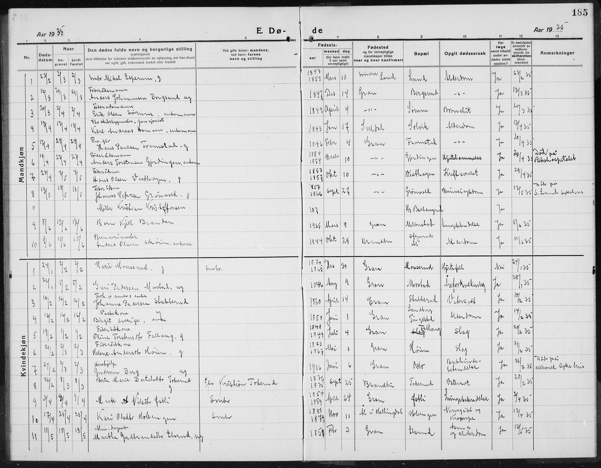 Gran prestekontor, SAH/PREST-112/H/Ha/Hab/L0008: Klokkerbok nr. 8, 1917-1935, s. 185