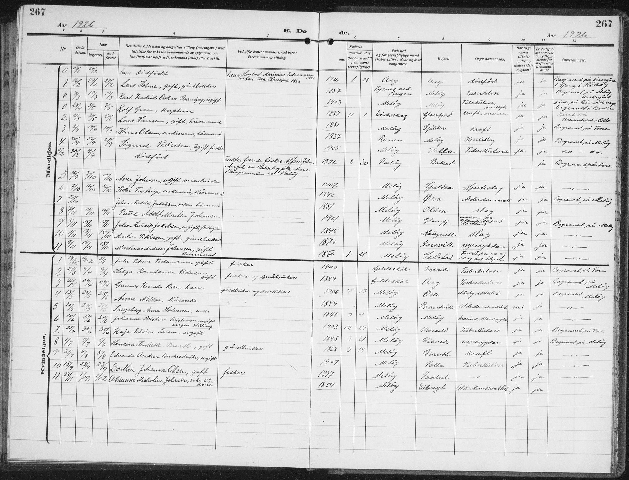 Ministerialprotokoller, klokkerbøker og fødselsregistre - Nordland, SAT/A-1459/843/L0640: Klokkerbok nr. 843C09, 1925-1941, s. 267