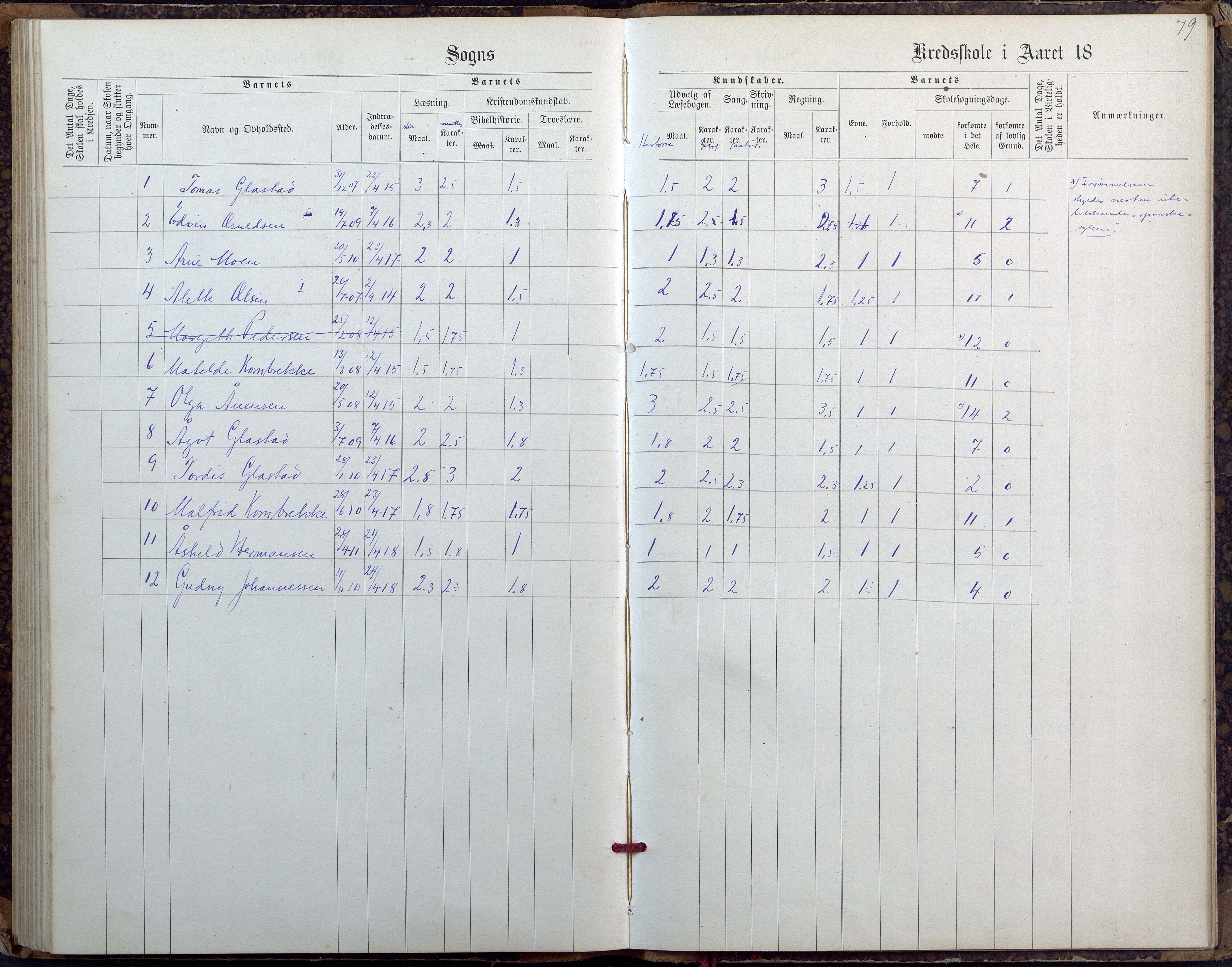 Høvåg kommune, AAKS/KA0927-PK/2/2/L0027: Østre og Vestre Vallesvær - Eksamens- og skolesøkningsprotokoll, 1900-1942, s. 79