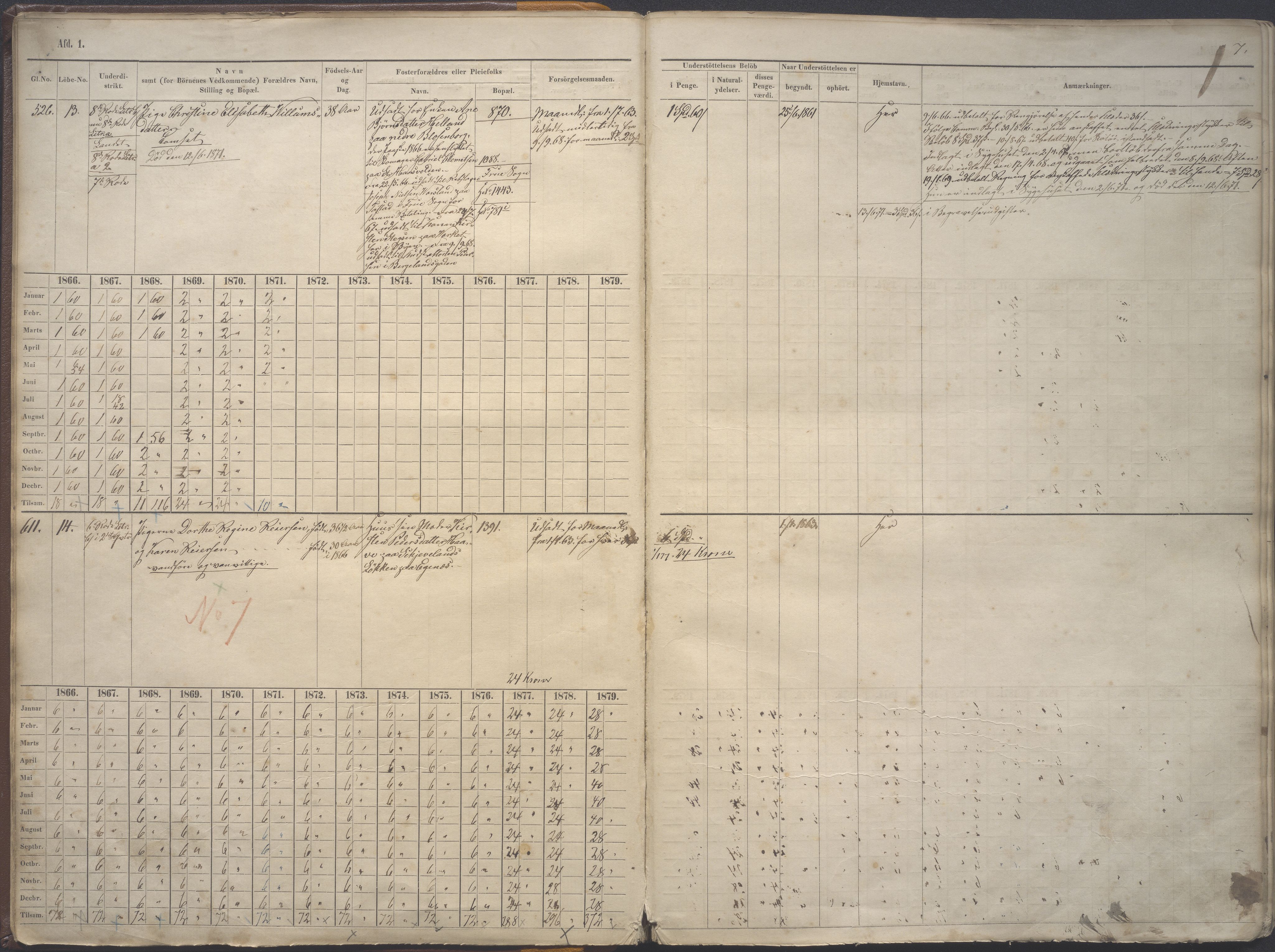 Stavanger kommune. Fattigvesenet, BYST/A-0019/F/Fe/L0002: Manntallsprotokoll for fattigunderstøttede 1. avd. Vanvittige og foreldreløse under 15 år, 1865-1879