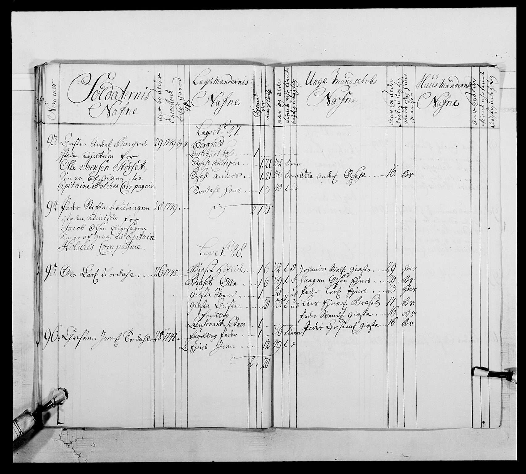 Kommanderende general (KG I) med Det norske krigsdirektorium, AV/RA-EA-5419/E/Ea/L0512: 2. Trondheimske regiment, 1746-1749, s. 476