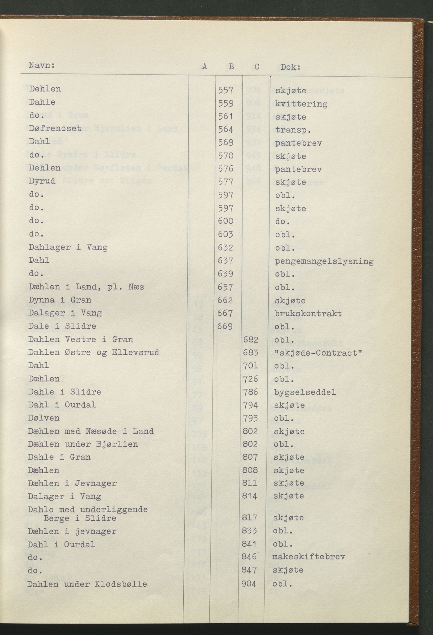 Statsarkivet i Hamar, AV/SAH-SAH-001/H/Hb/L0001/0001: Egne registre og hjelpemidler / Register til pantebok 7 (1748 - 1761) i Hadeland, Land og Valdres sorenskriveri, 1748-1761