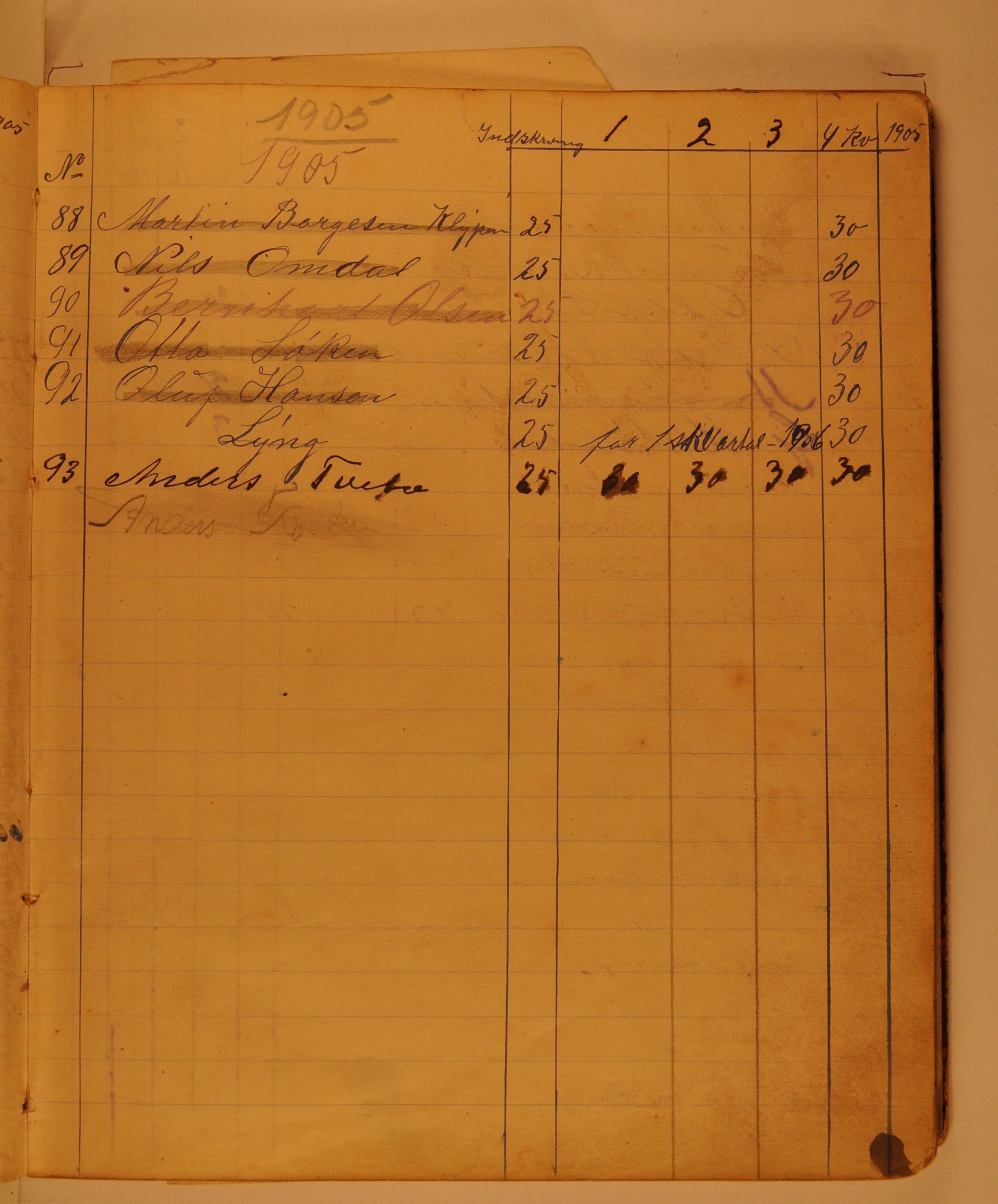 Grua Arbeiderlag, OARM/H-A-00261/P/L0001/0001: Medlemmer / Medlemsprotokoll, 1905-1933